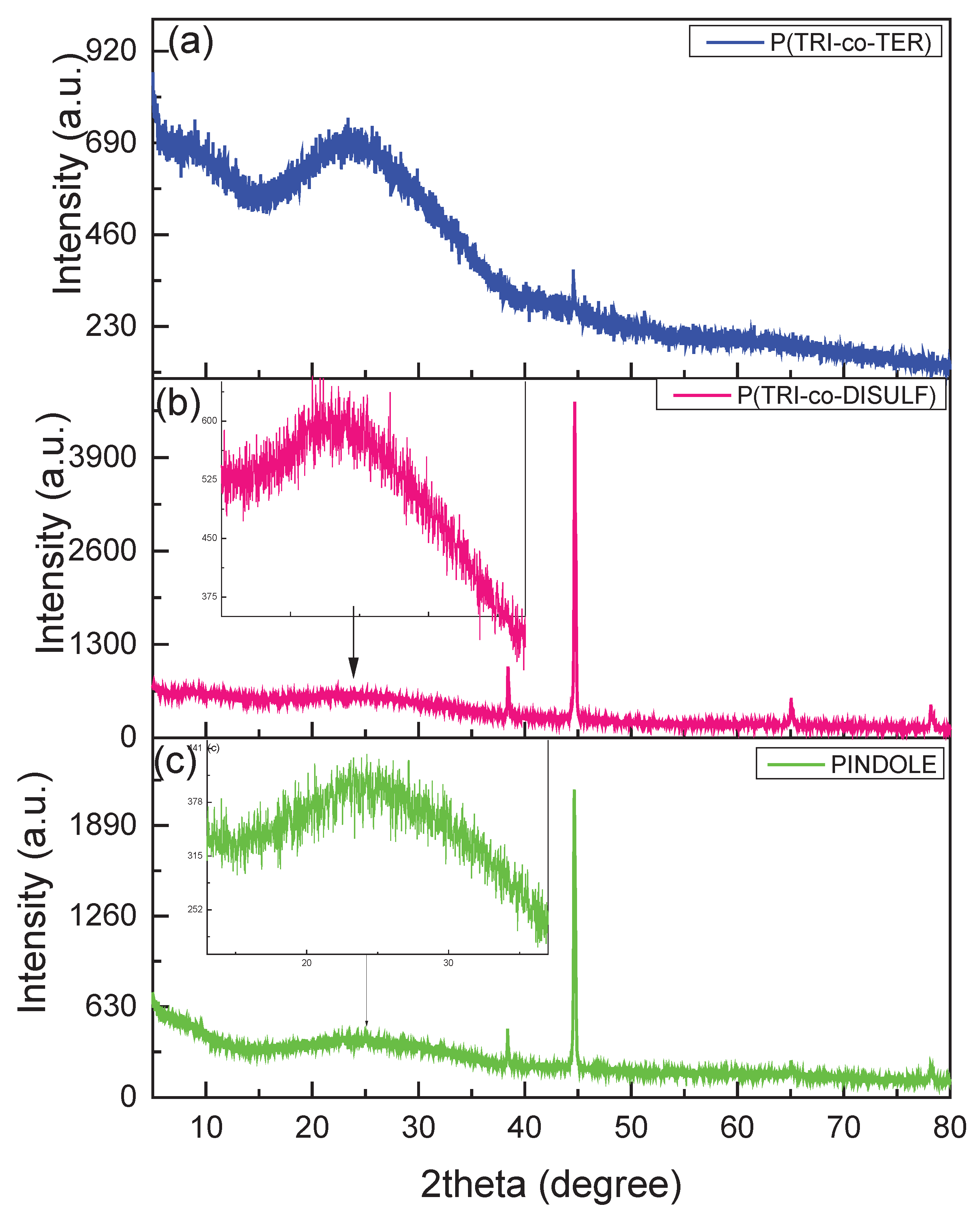 Preprints 102645 g002