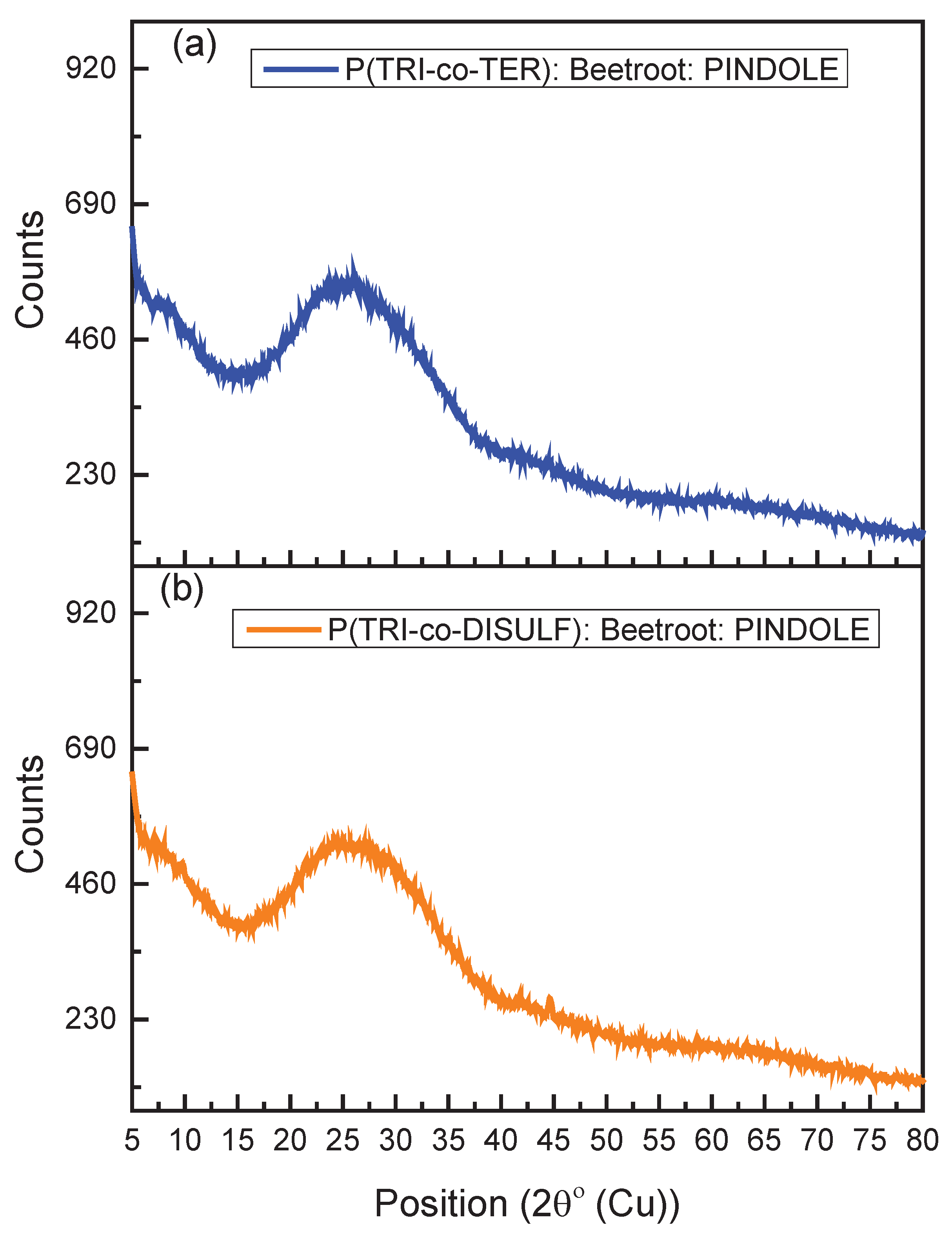 Preprints 102645 g003