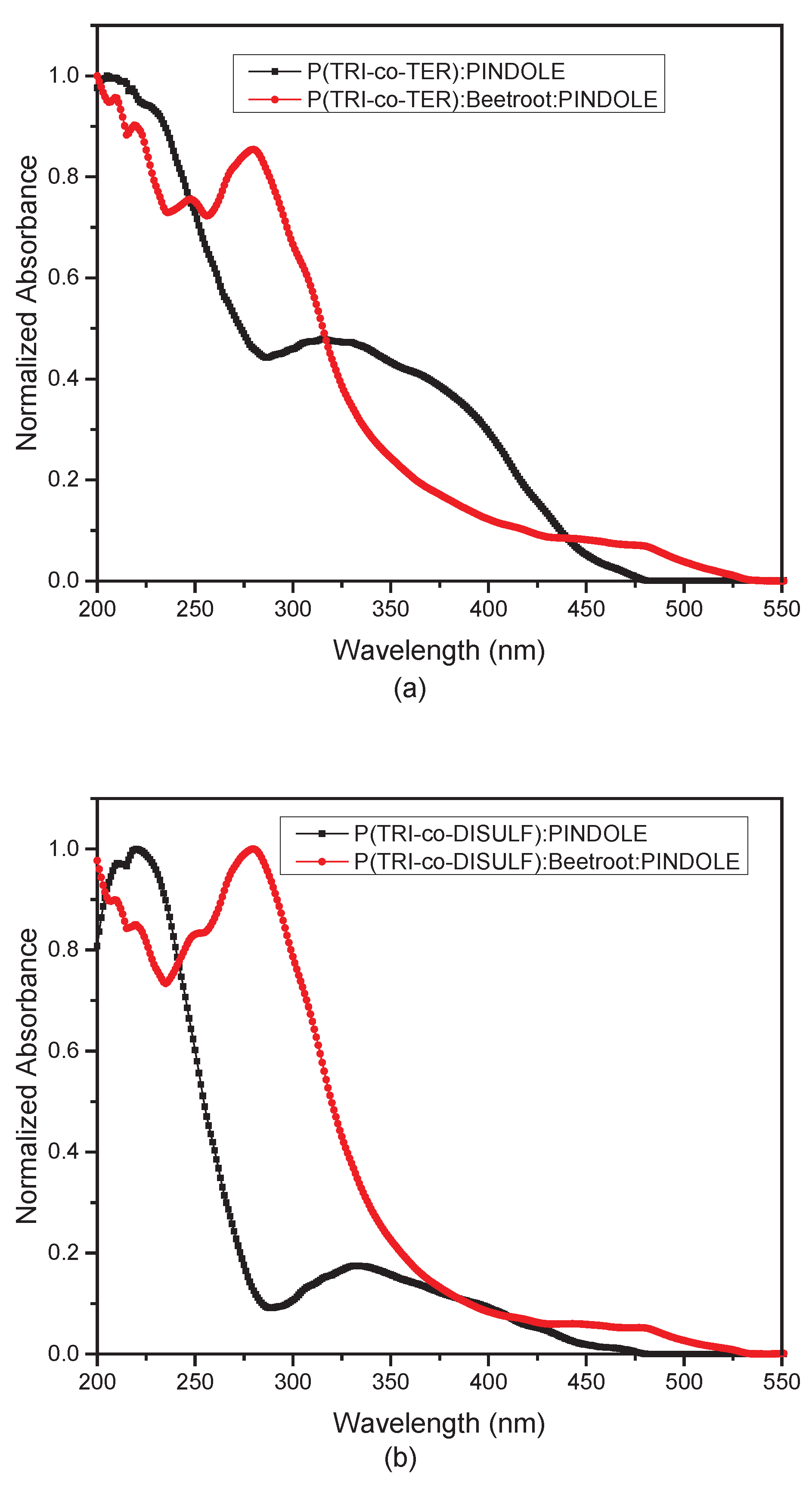 Preprints 102645 g004