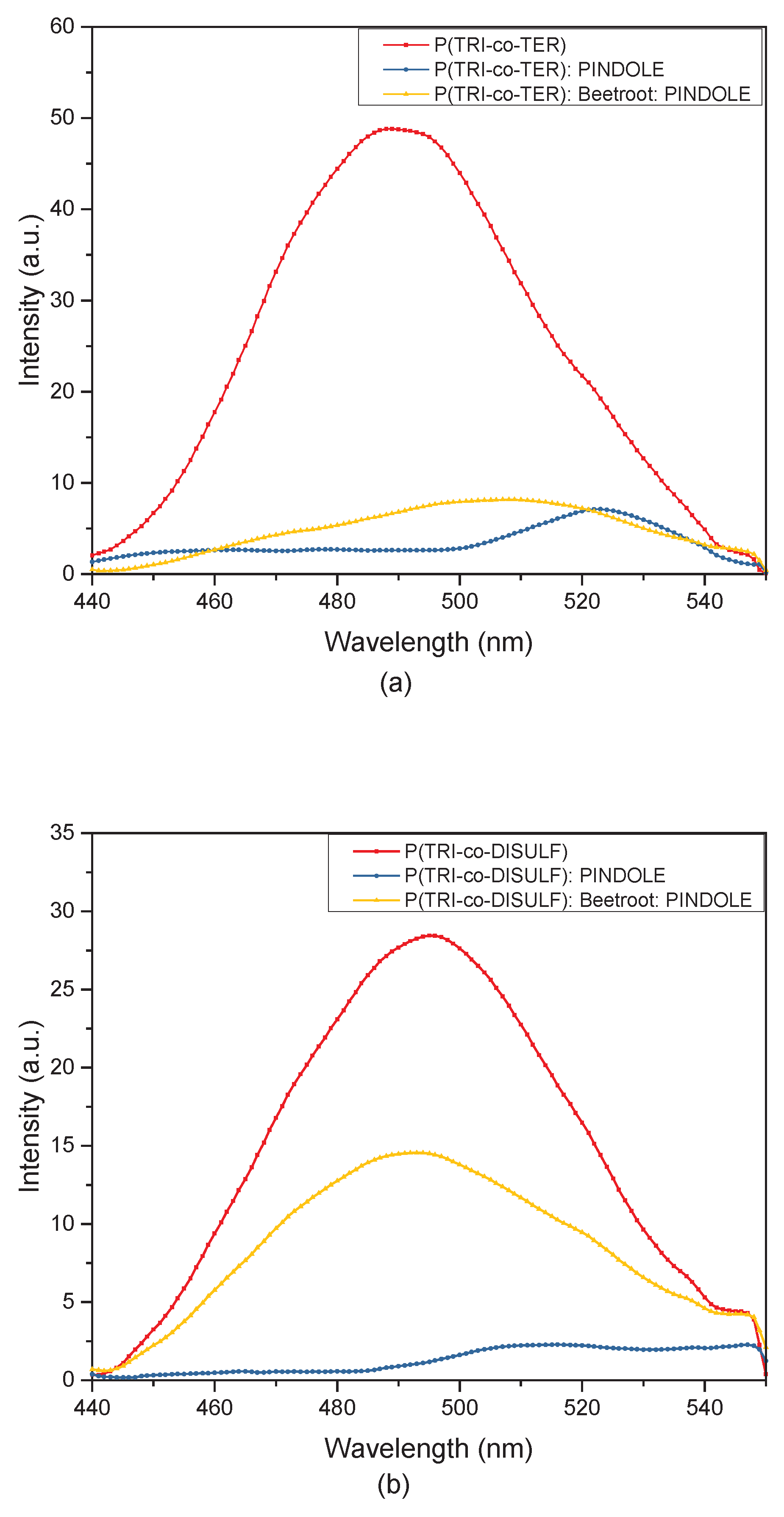 Preprints 102645 g005