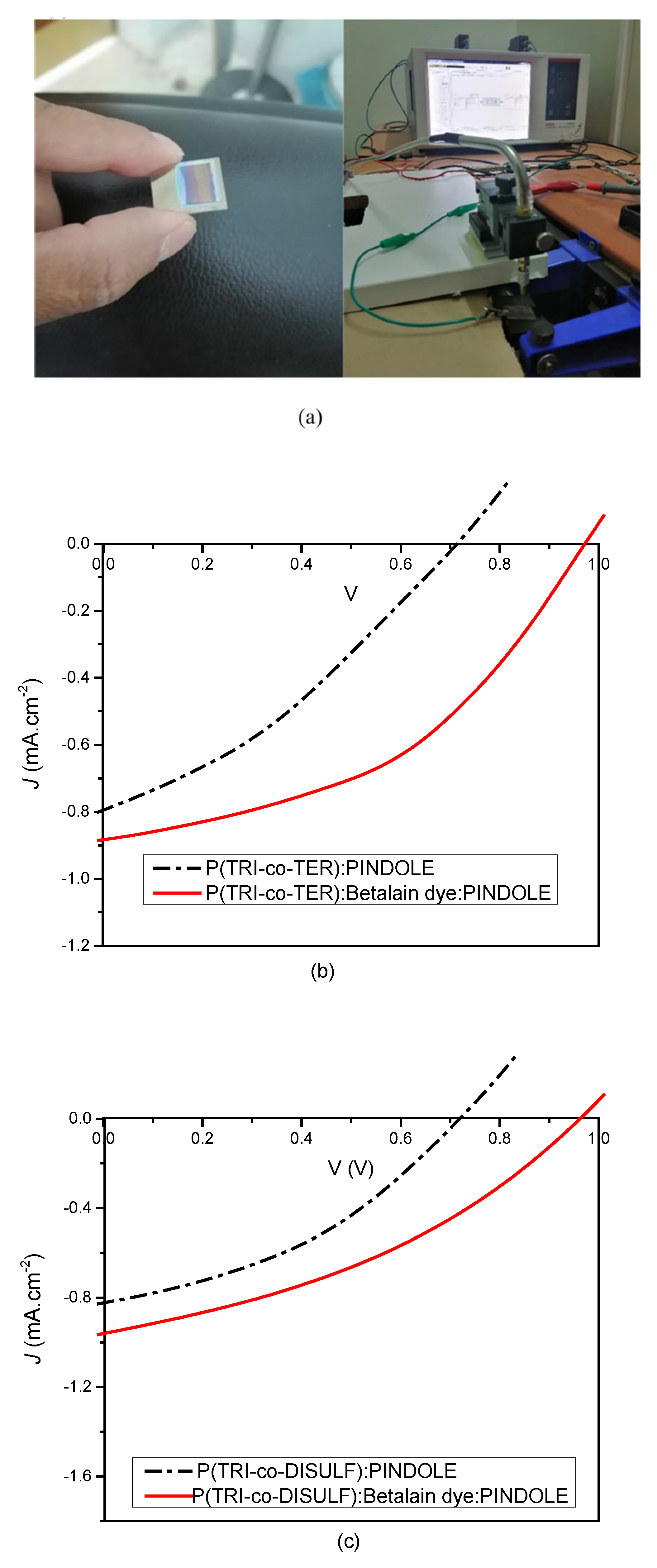 Preprints 102645 g007
