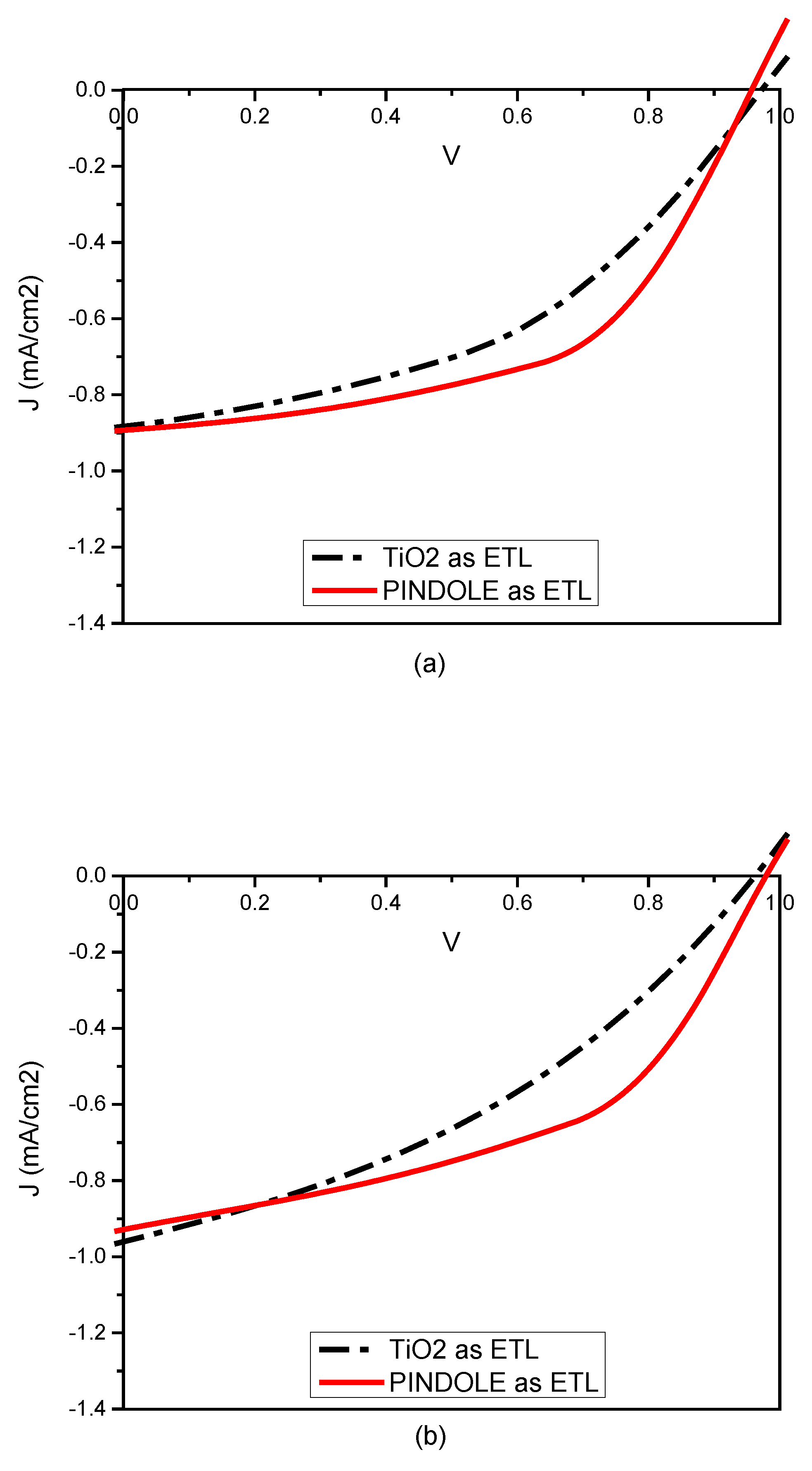Preprints 102645 g008