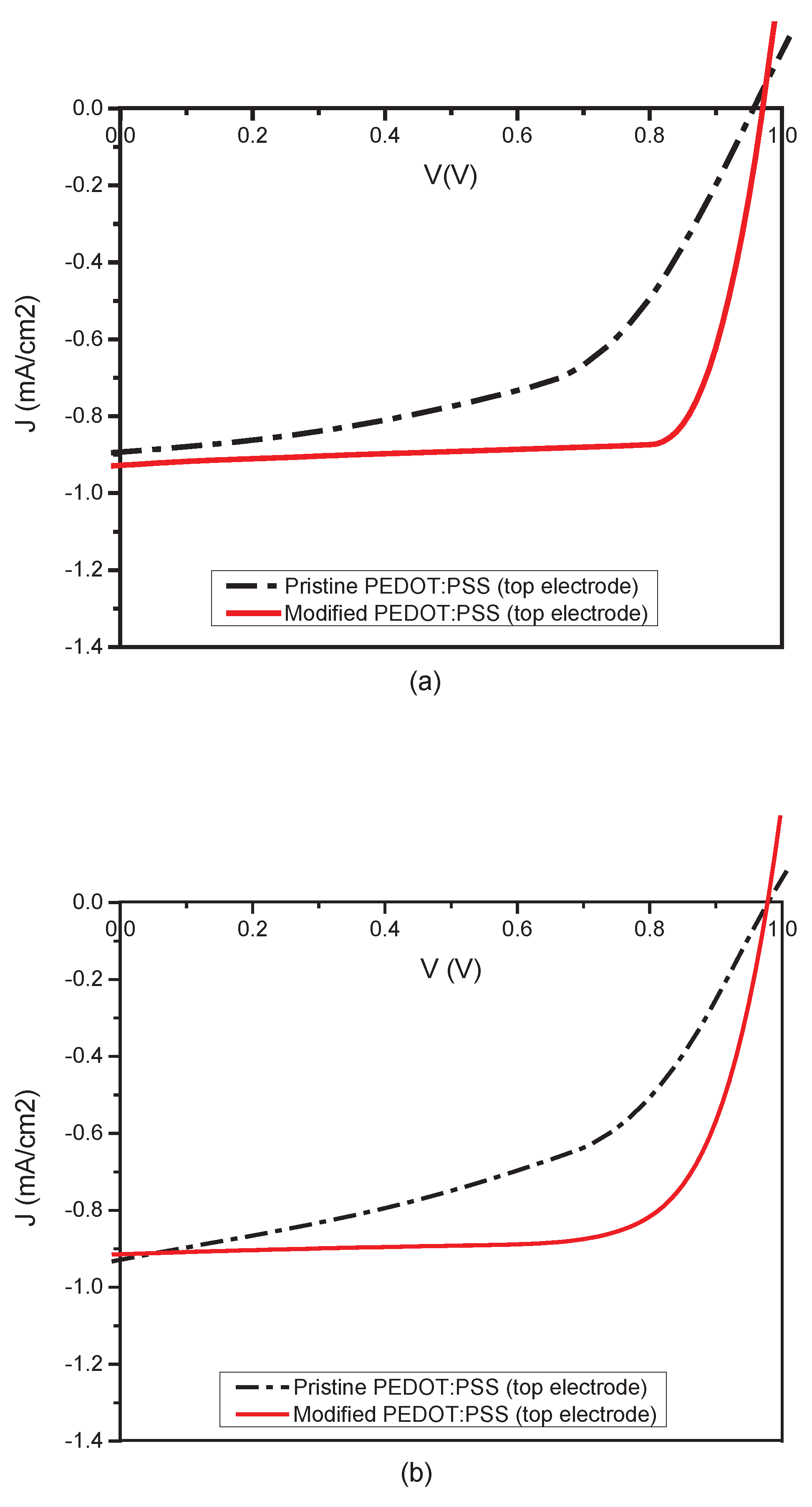 Preprints 102645 g009