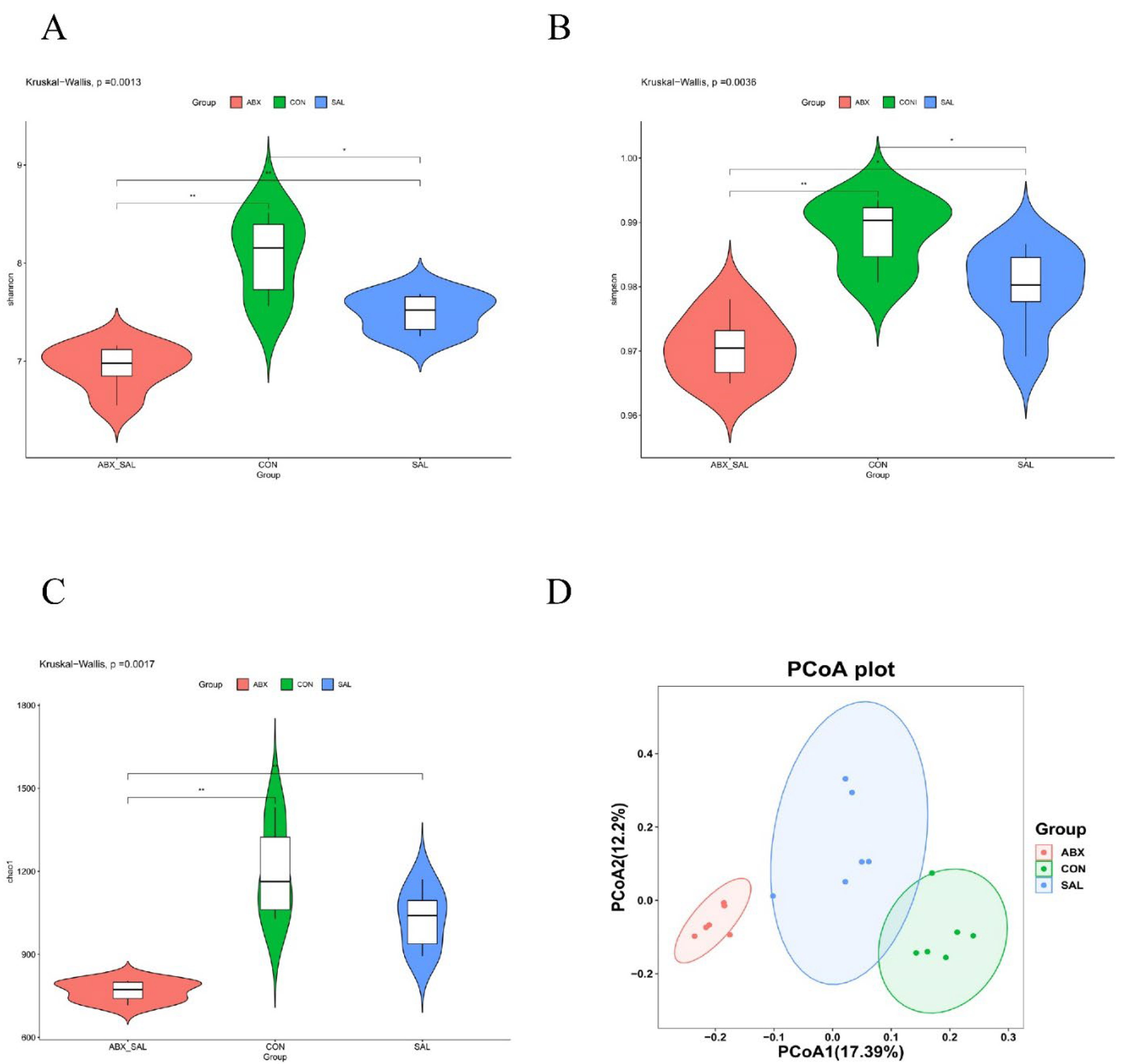 Preprints 104127 g002