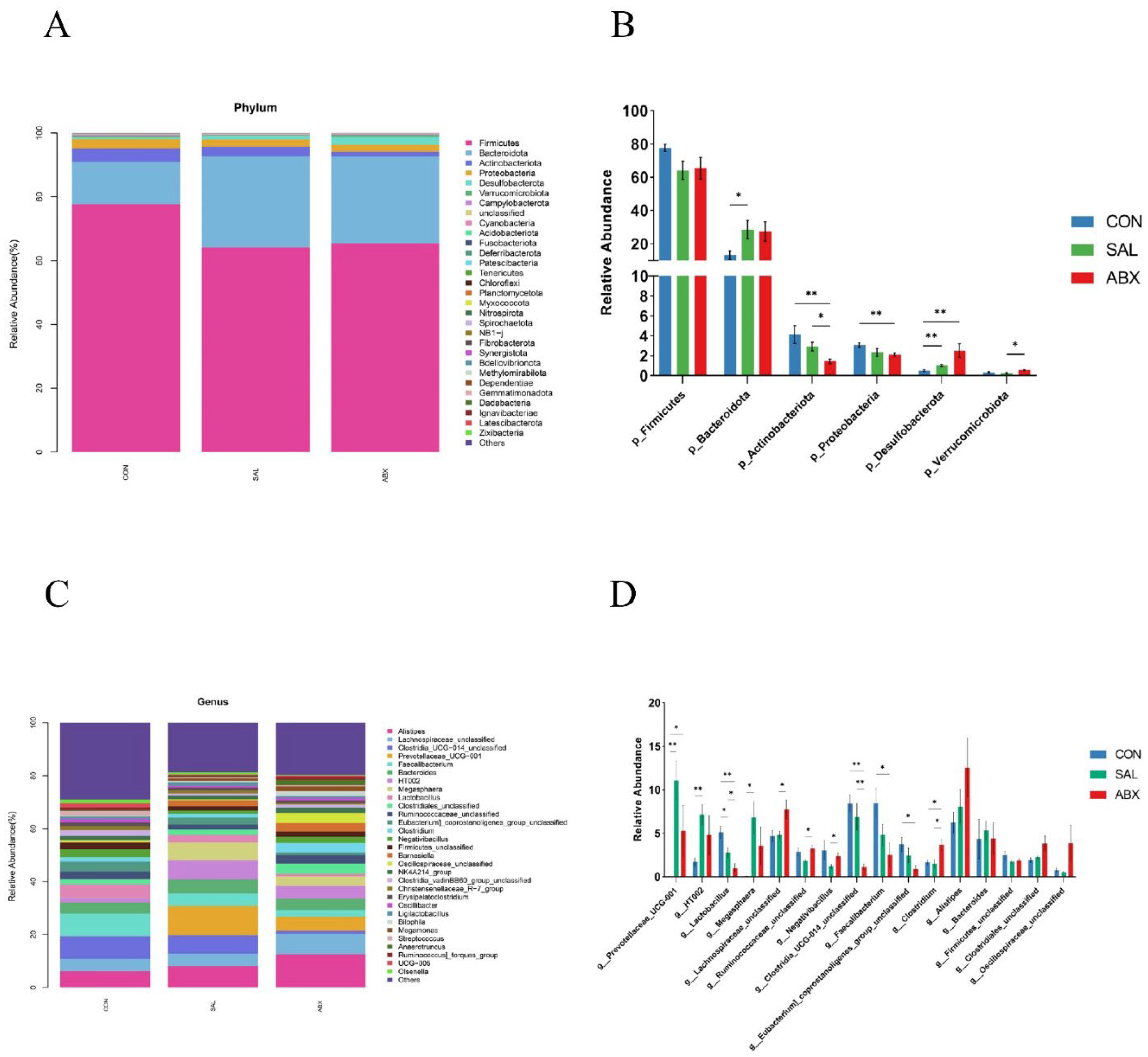 Preprints 104127 g003