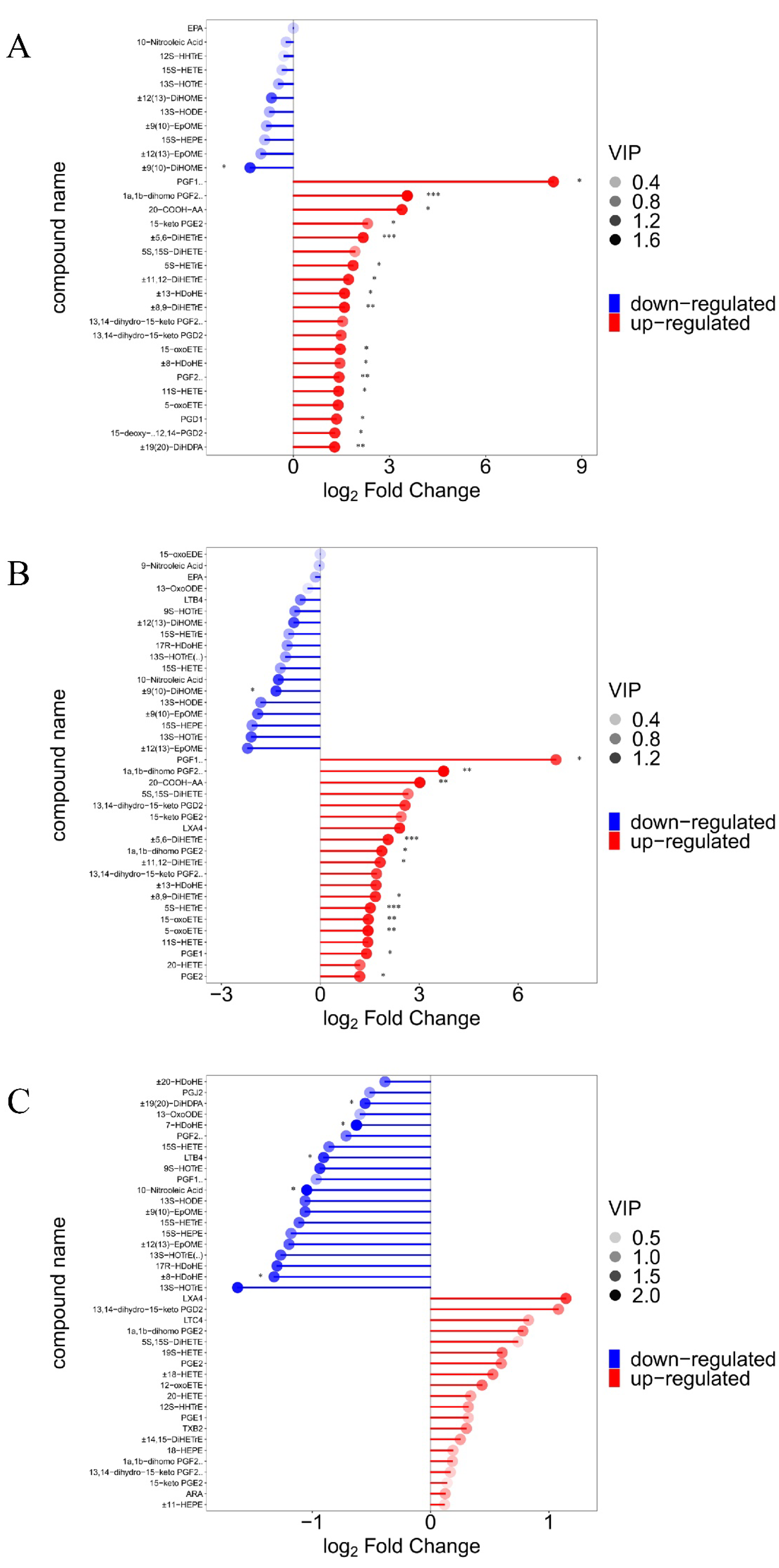 Preprints 104127 g005