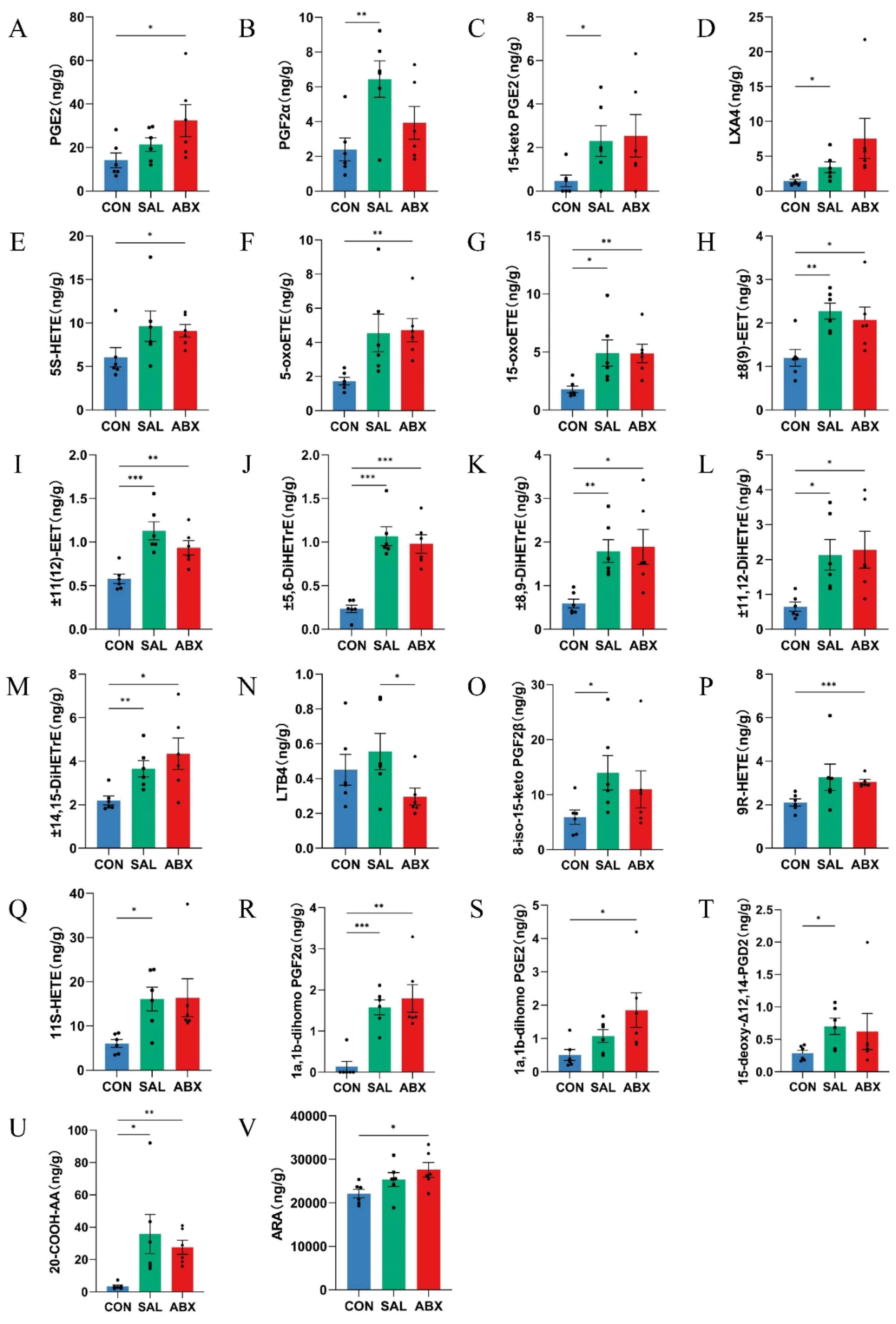 Preprints 104127 g006