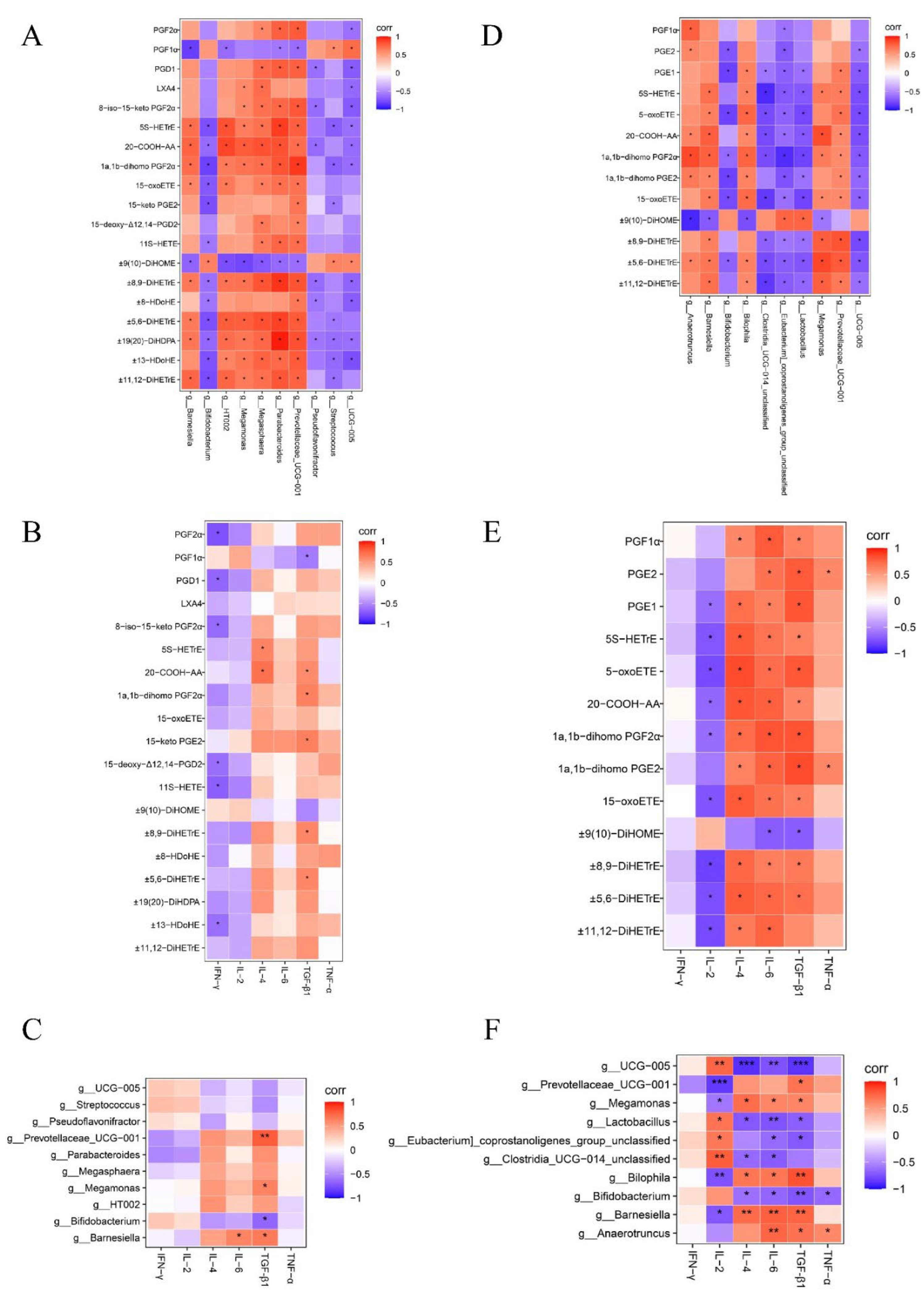 Preprints 104127 g007