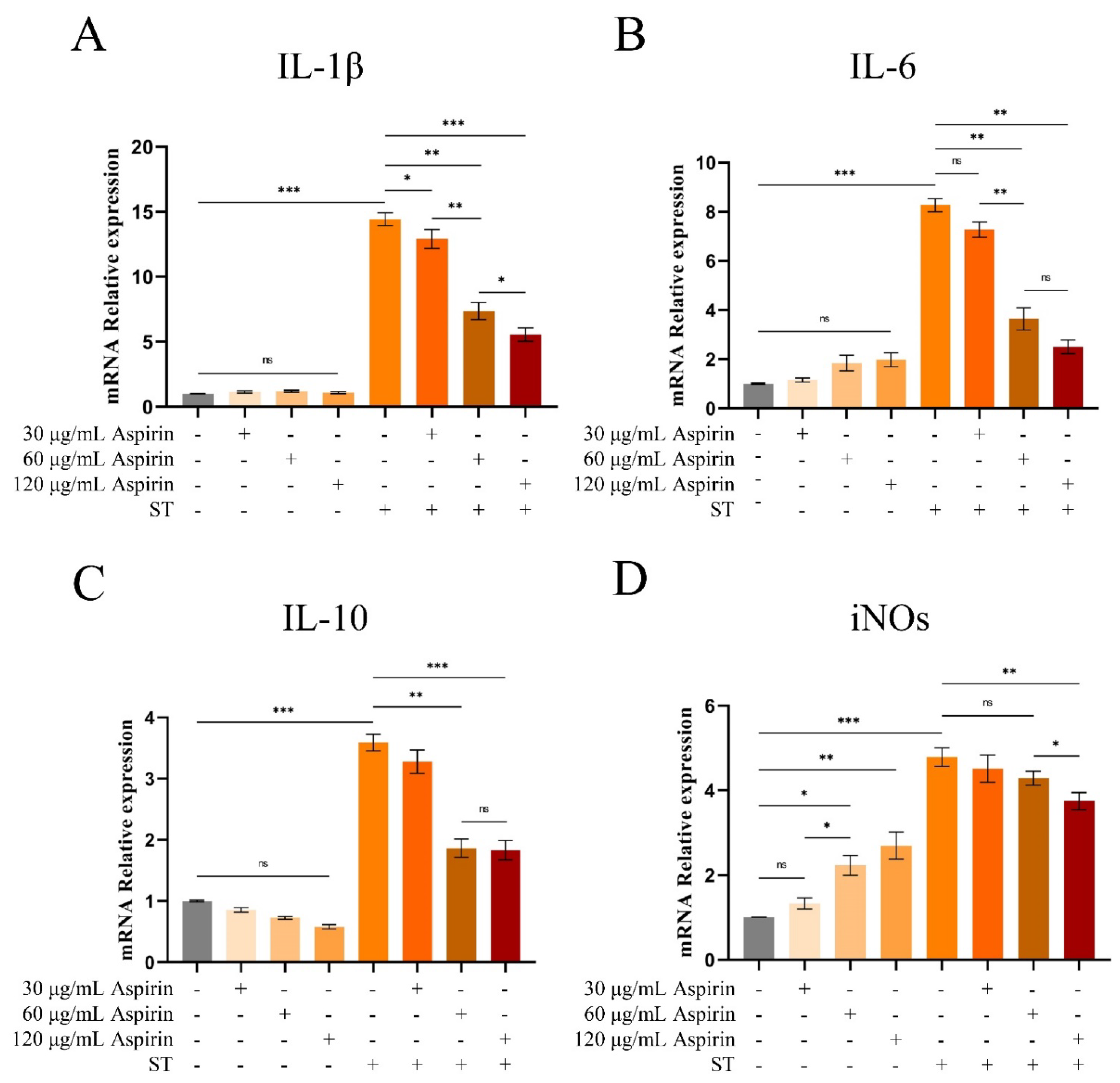 Preprints 104127 g008