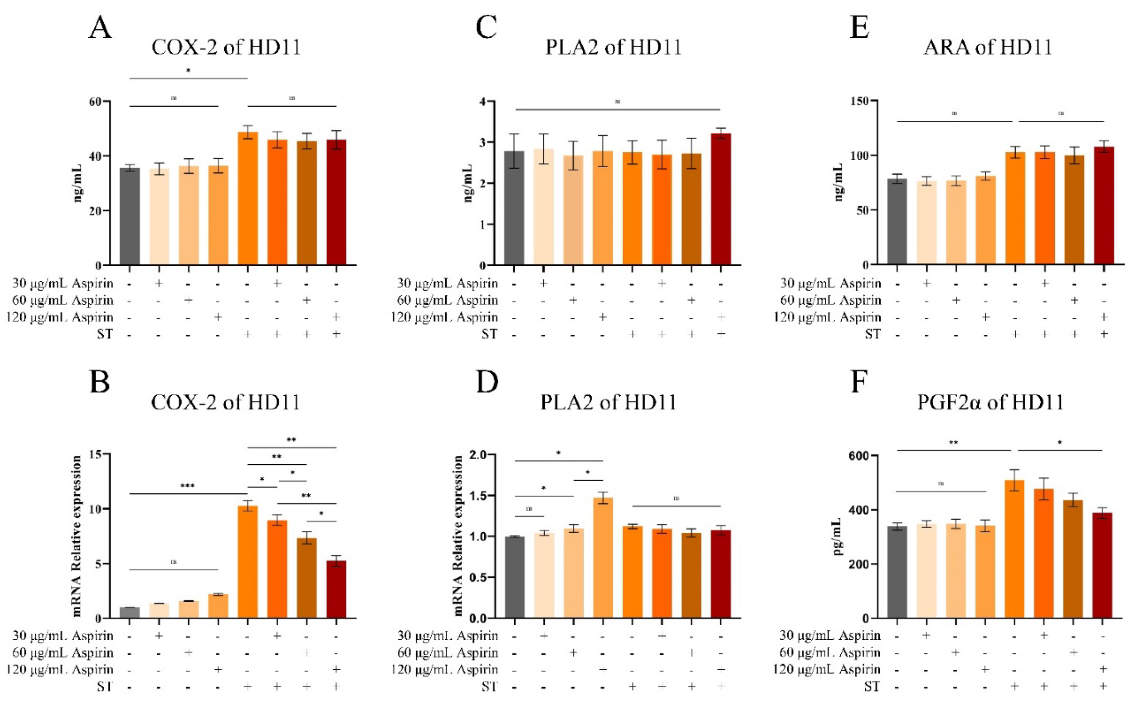 Preprints 104127 g010