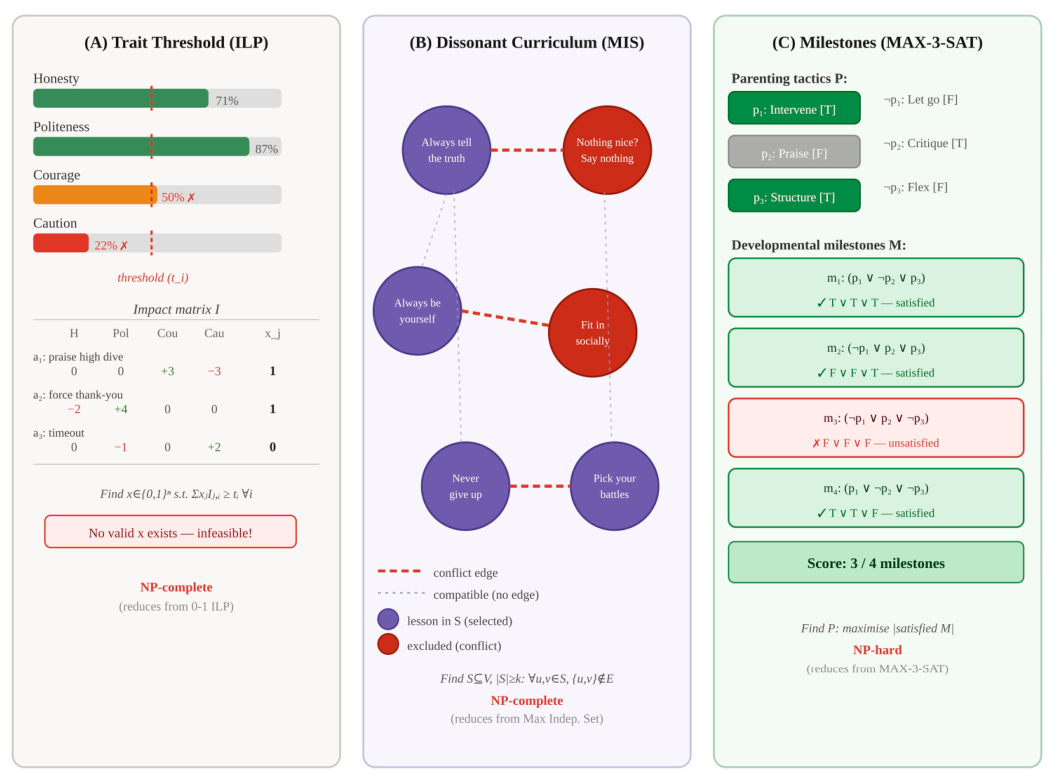 Preprints 214399 g001 Preprints 214399 g001