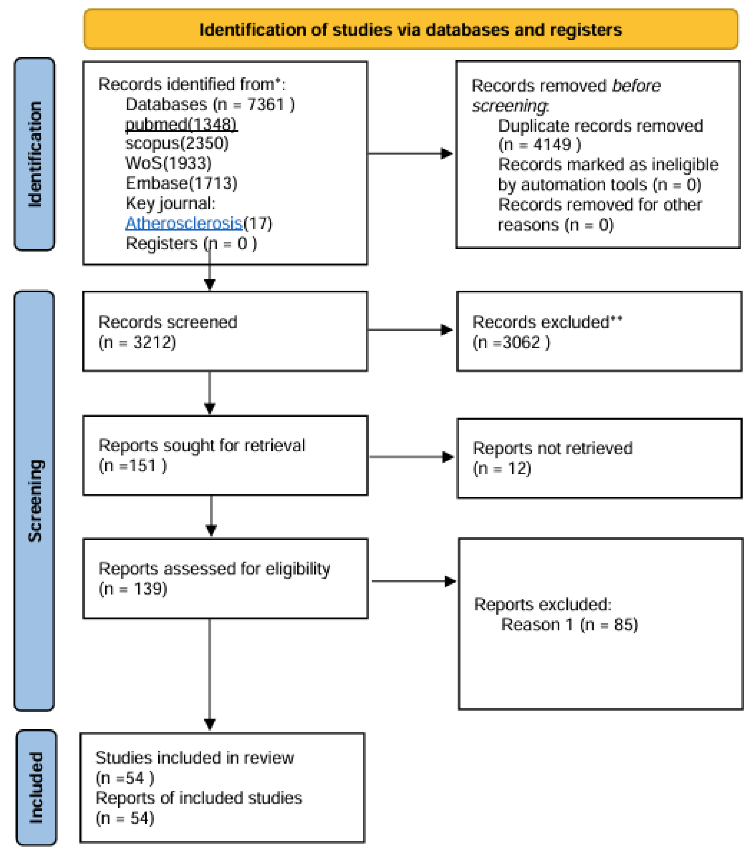Preprints 208220 g001