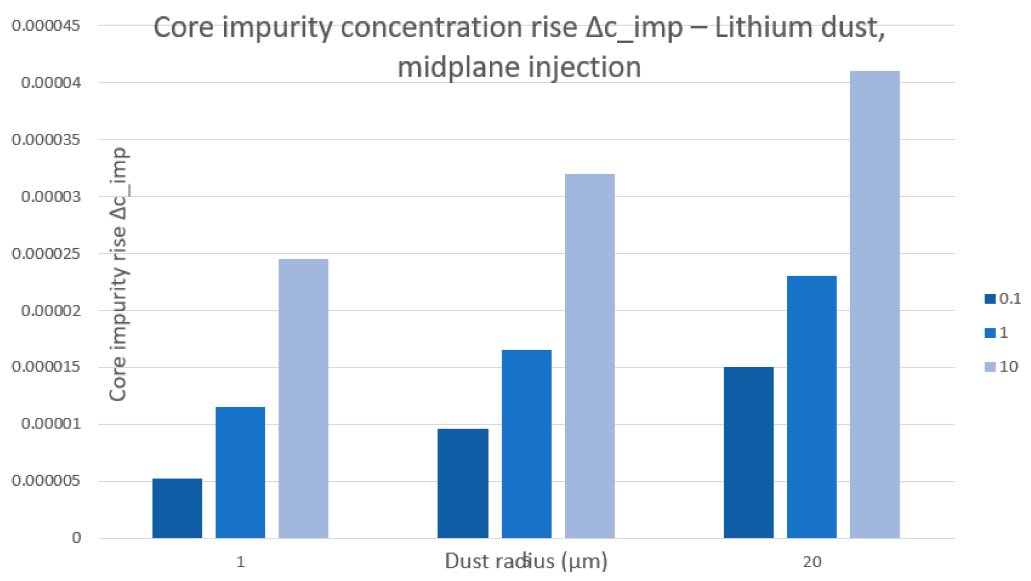 Preprints 187016 g002