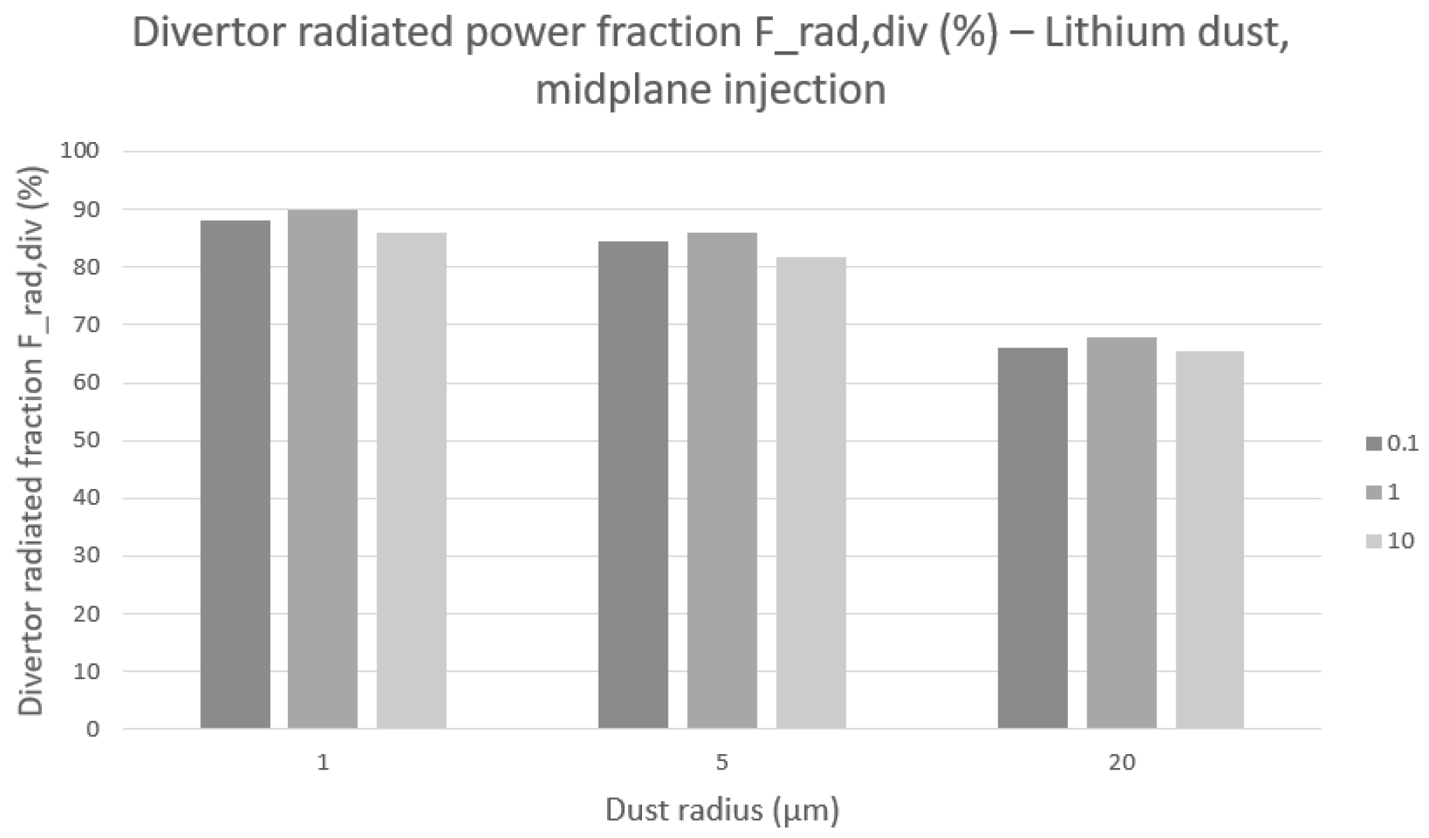 Preprints 187016 g003