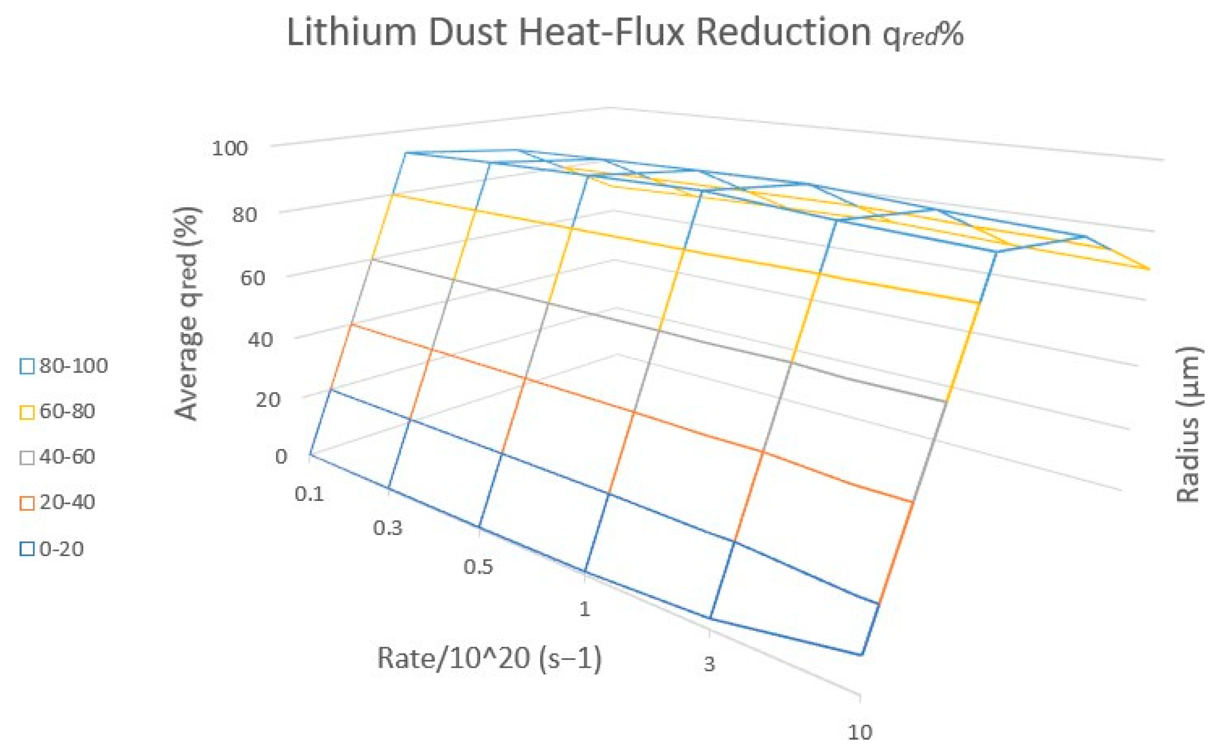 Preprints 187016 g006