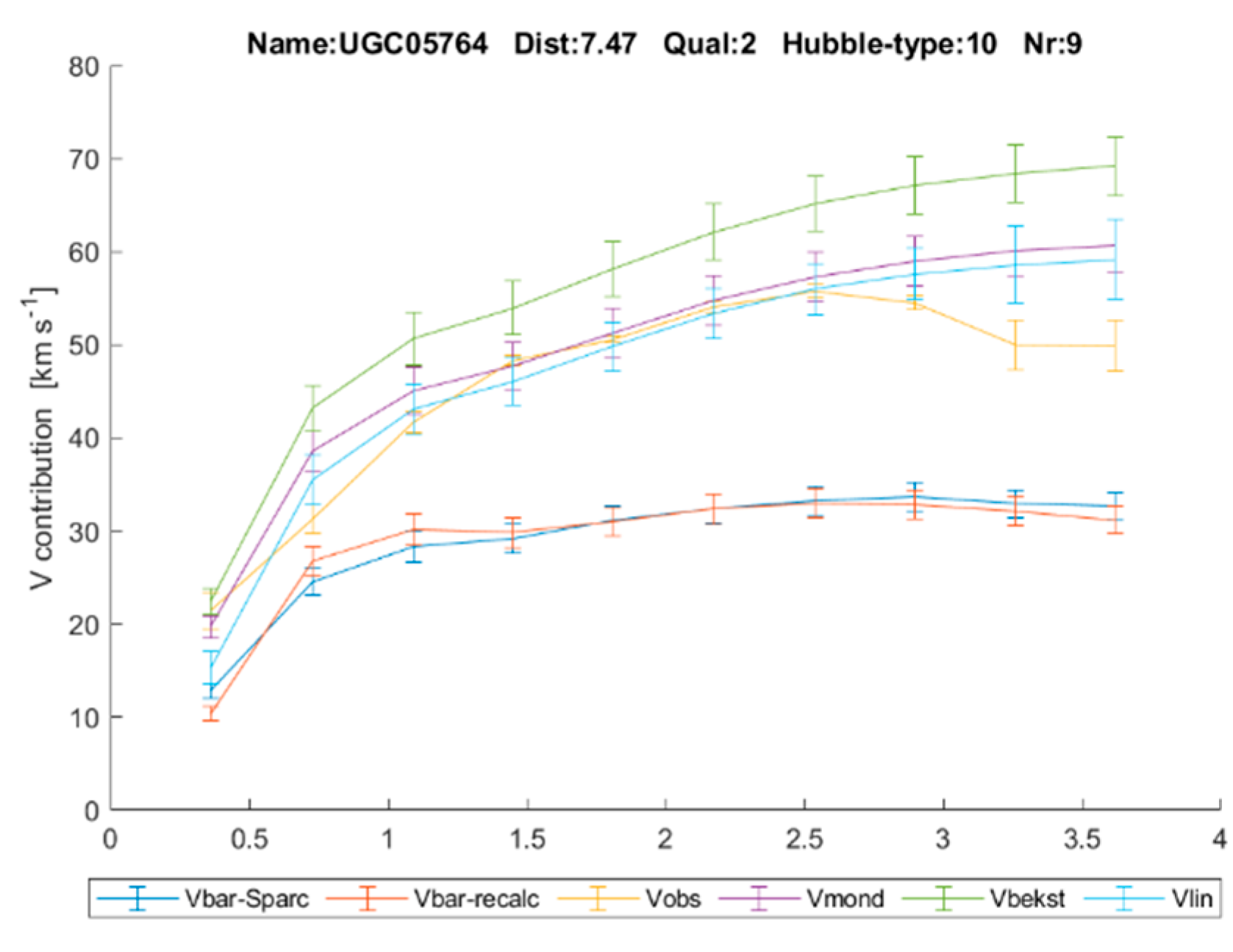 Preprints 164520 g005
