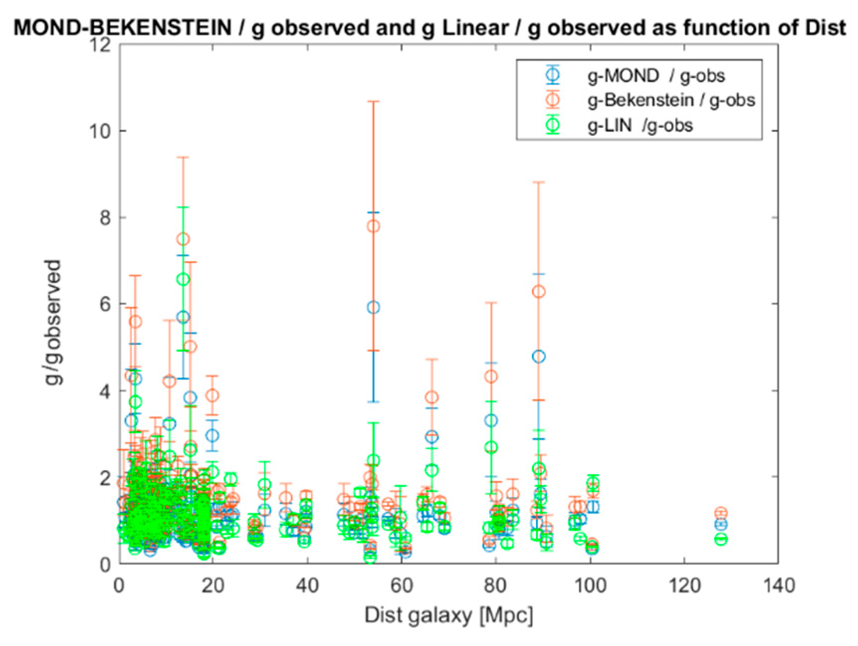 Preprints 164520 g009