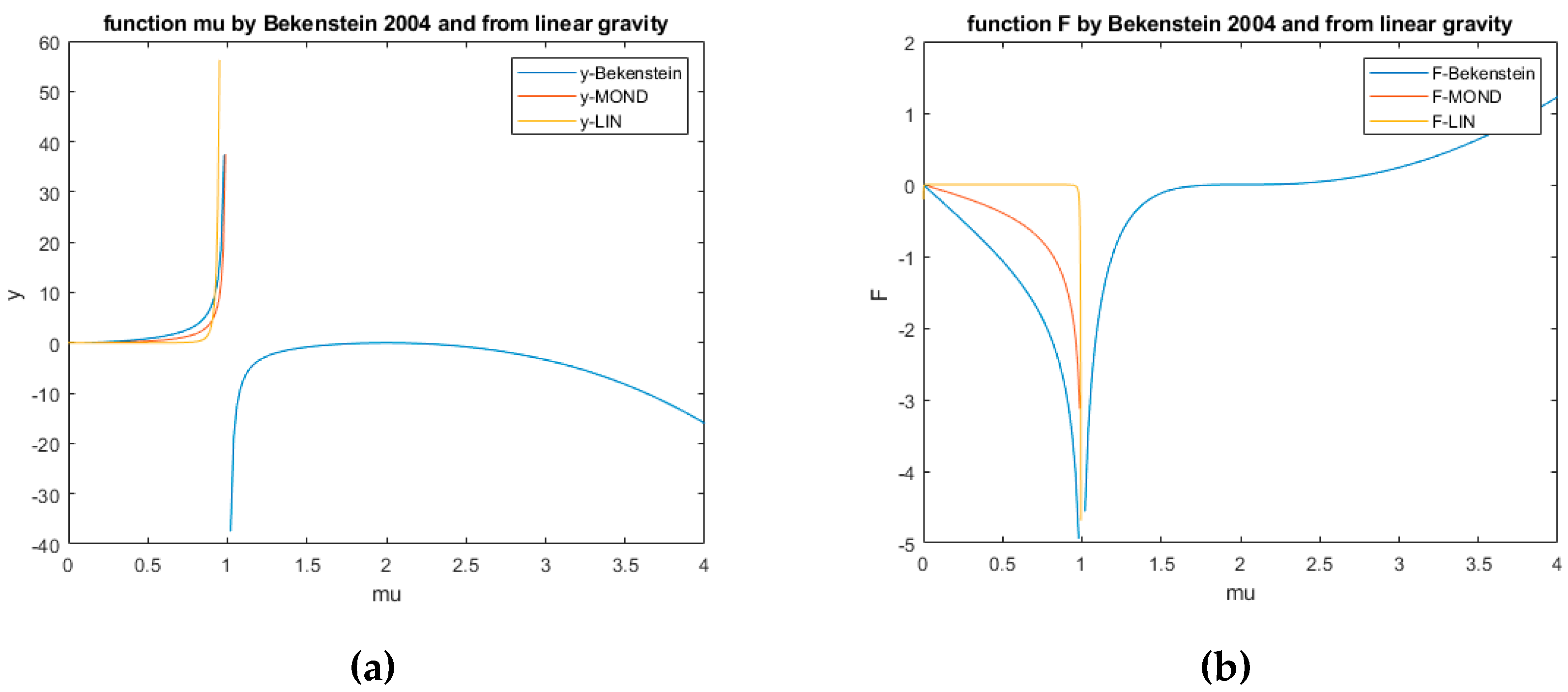 Preprints 164520 g011