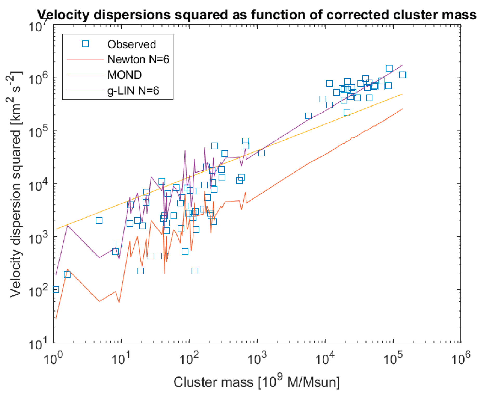 Preprints 164520 g012