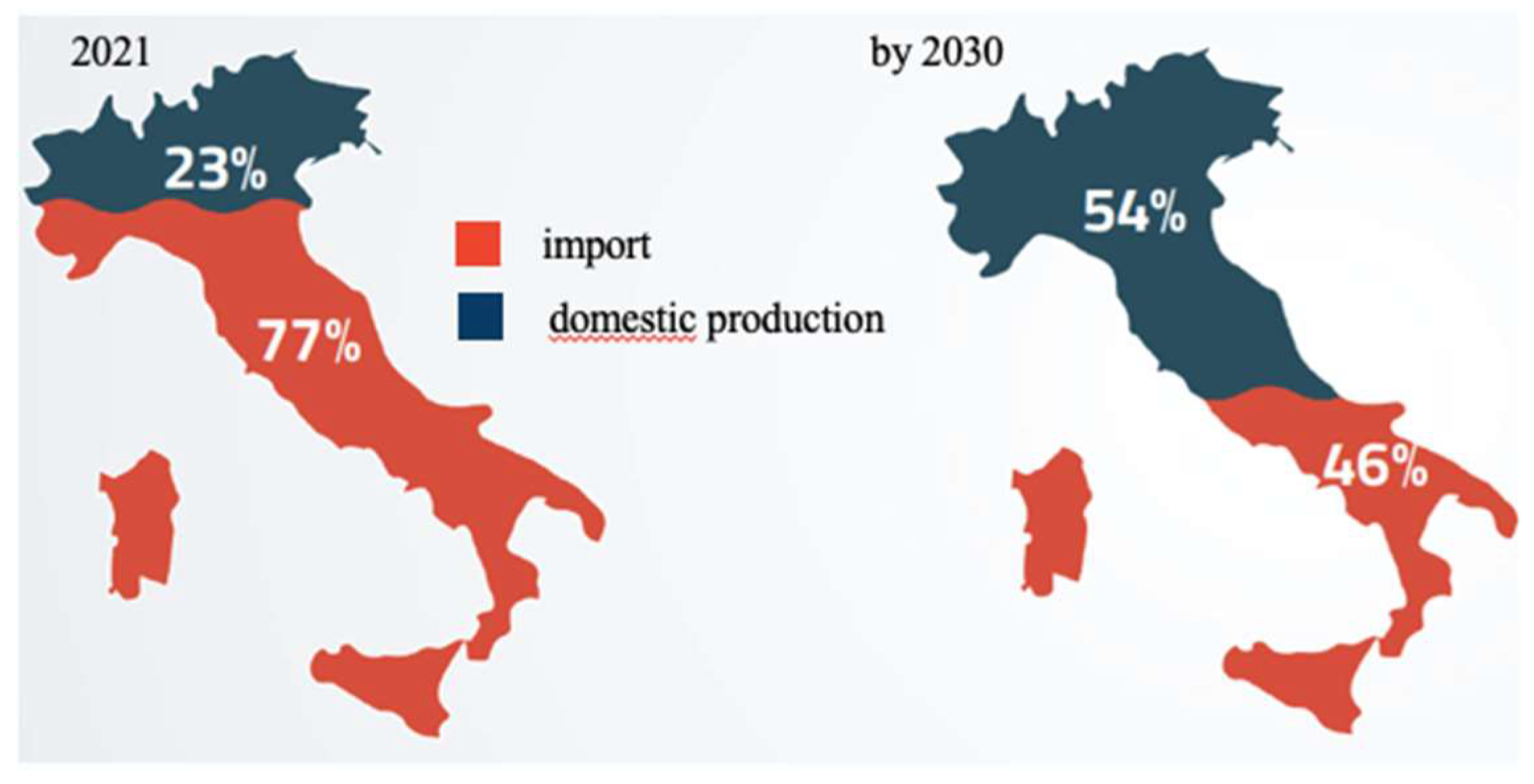 Preprints 96847 g001