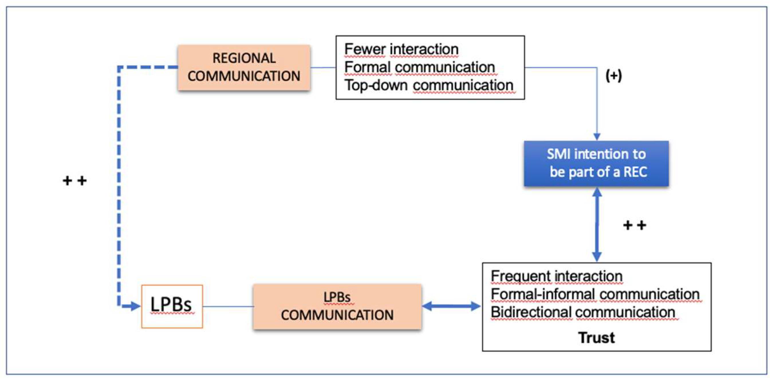 Preprints 96847 g003