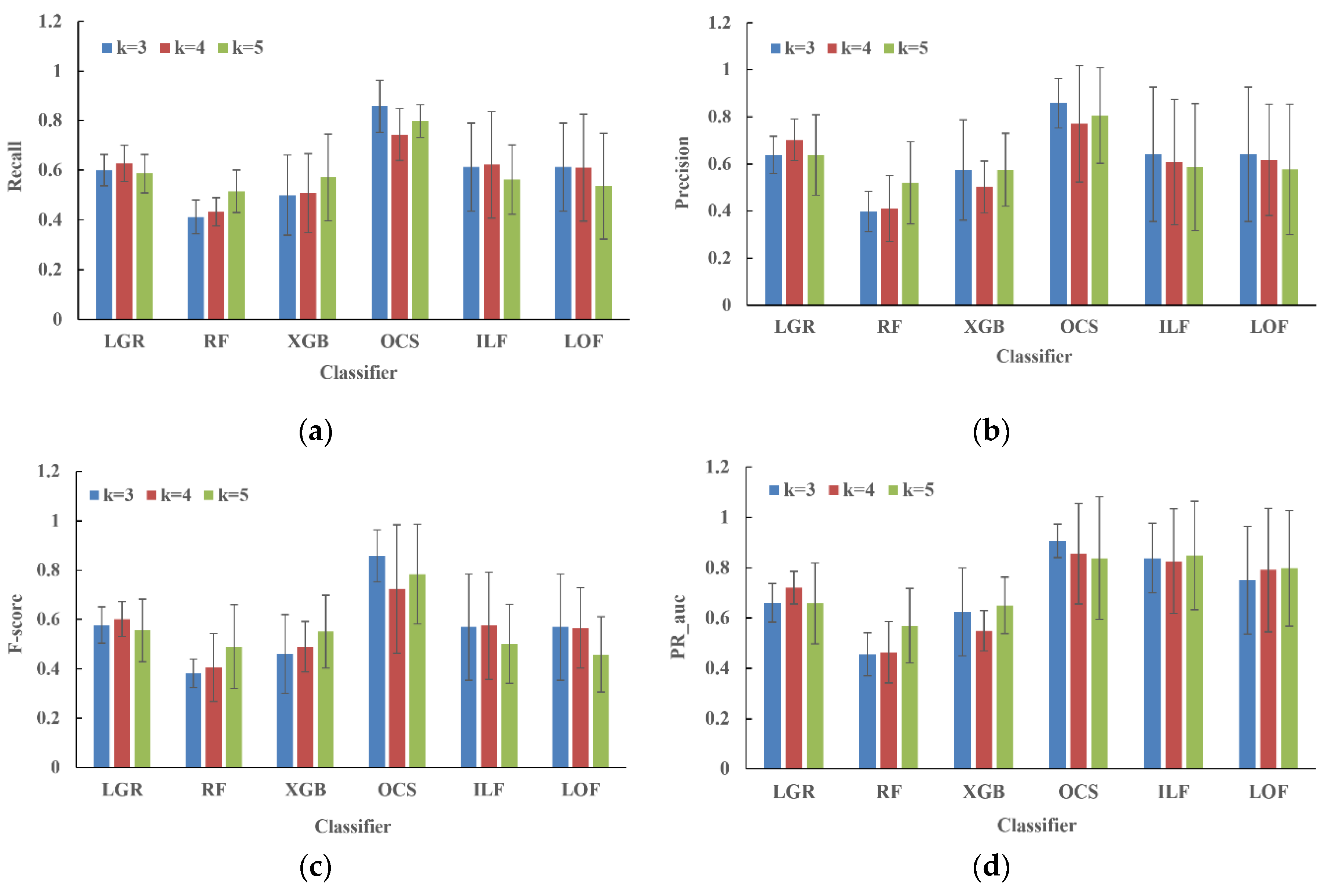 Preprints 153928 g002