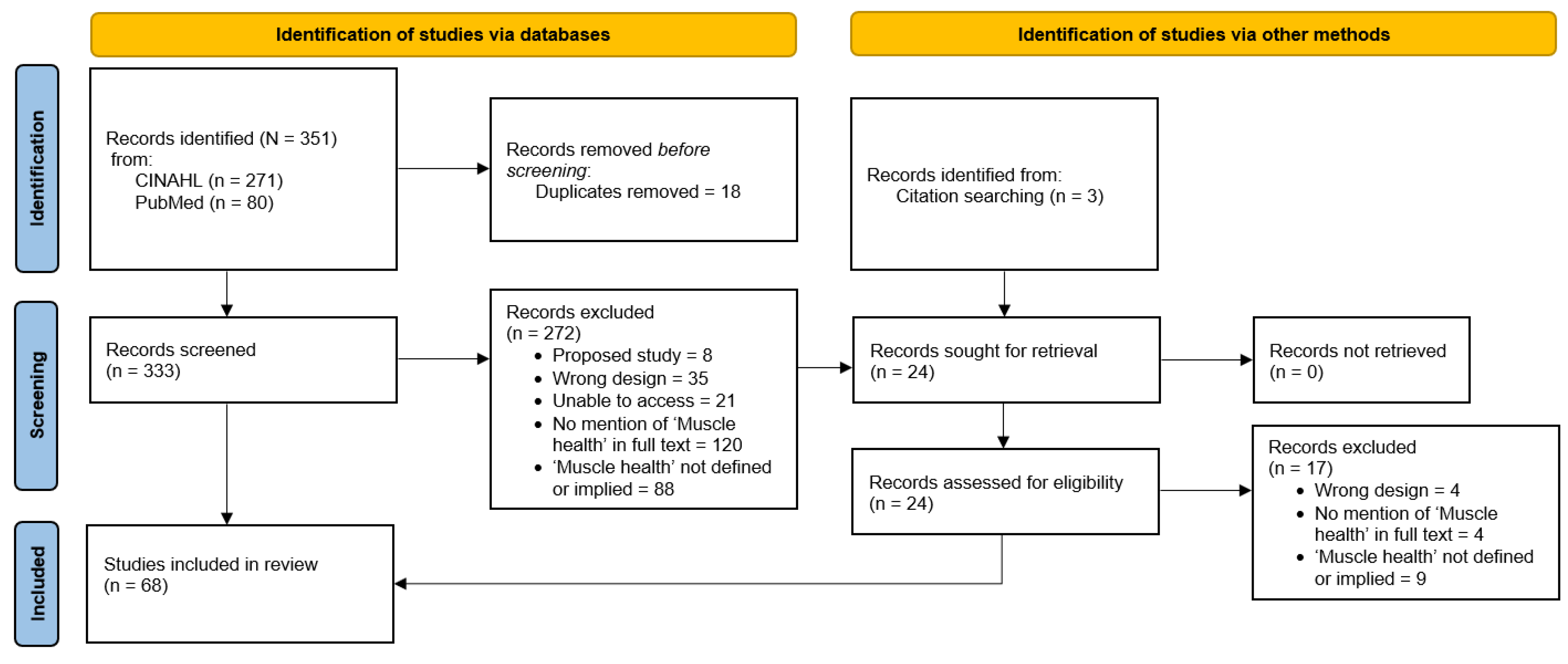 Preprints 173454 g002