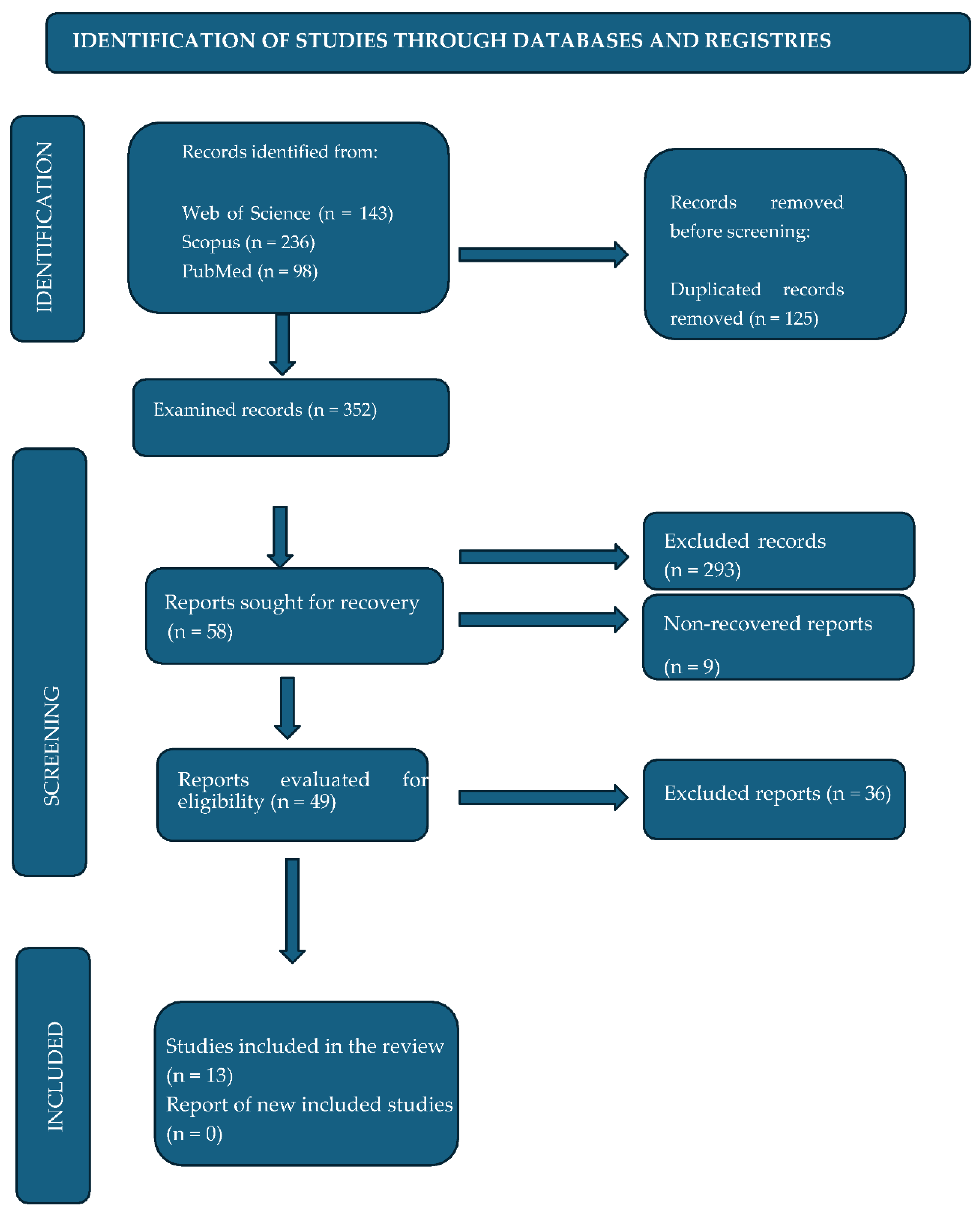 Preprints 162365 g001