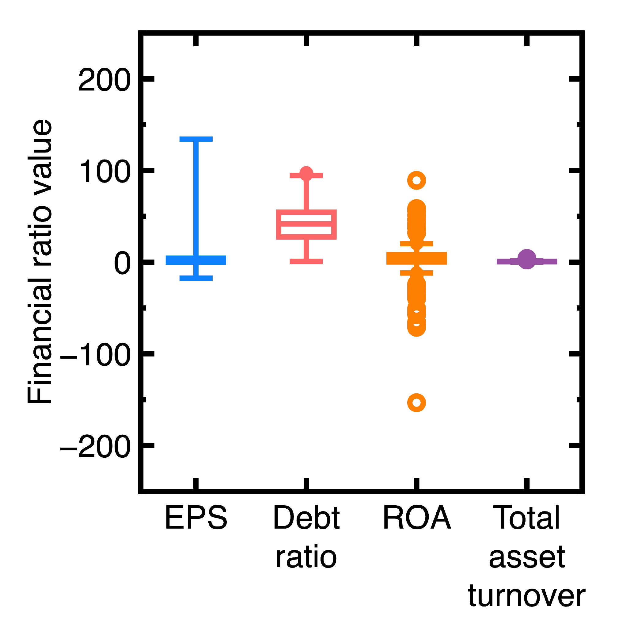 Preprints 150425 g002