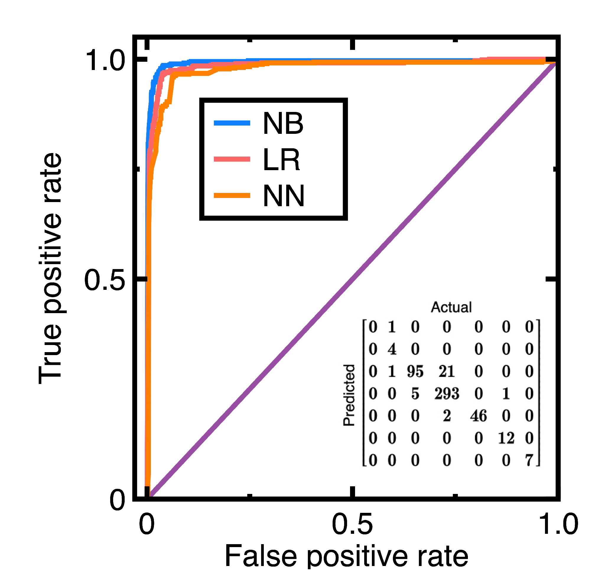 Preprints 150425 g003