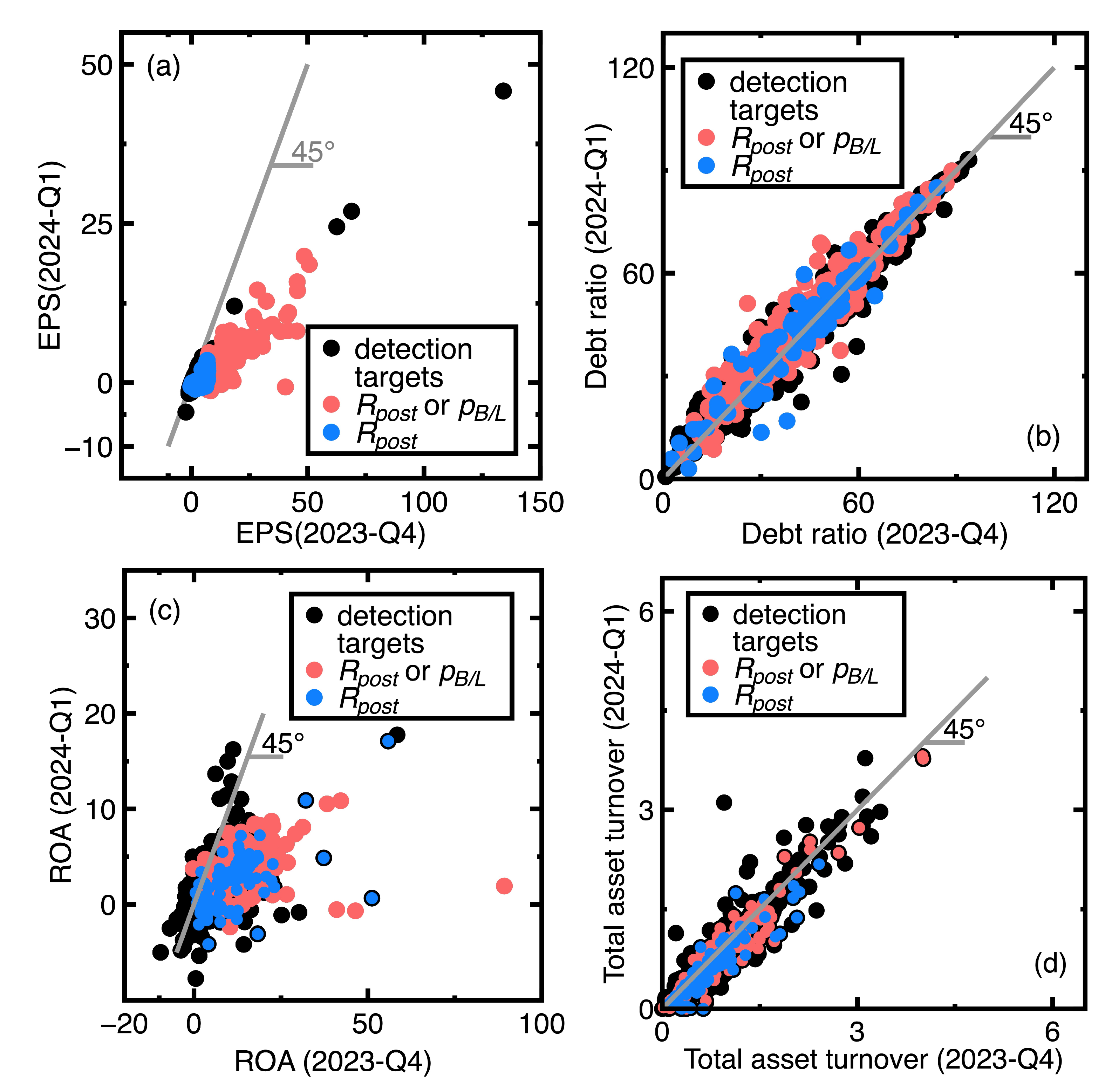 Preprints 150425 g004