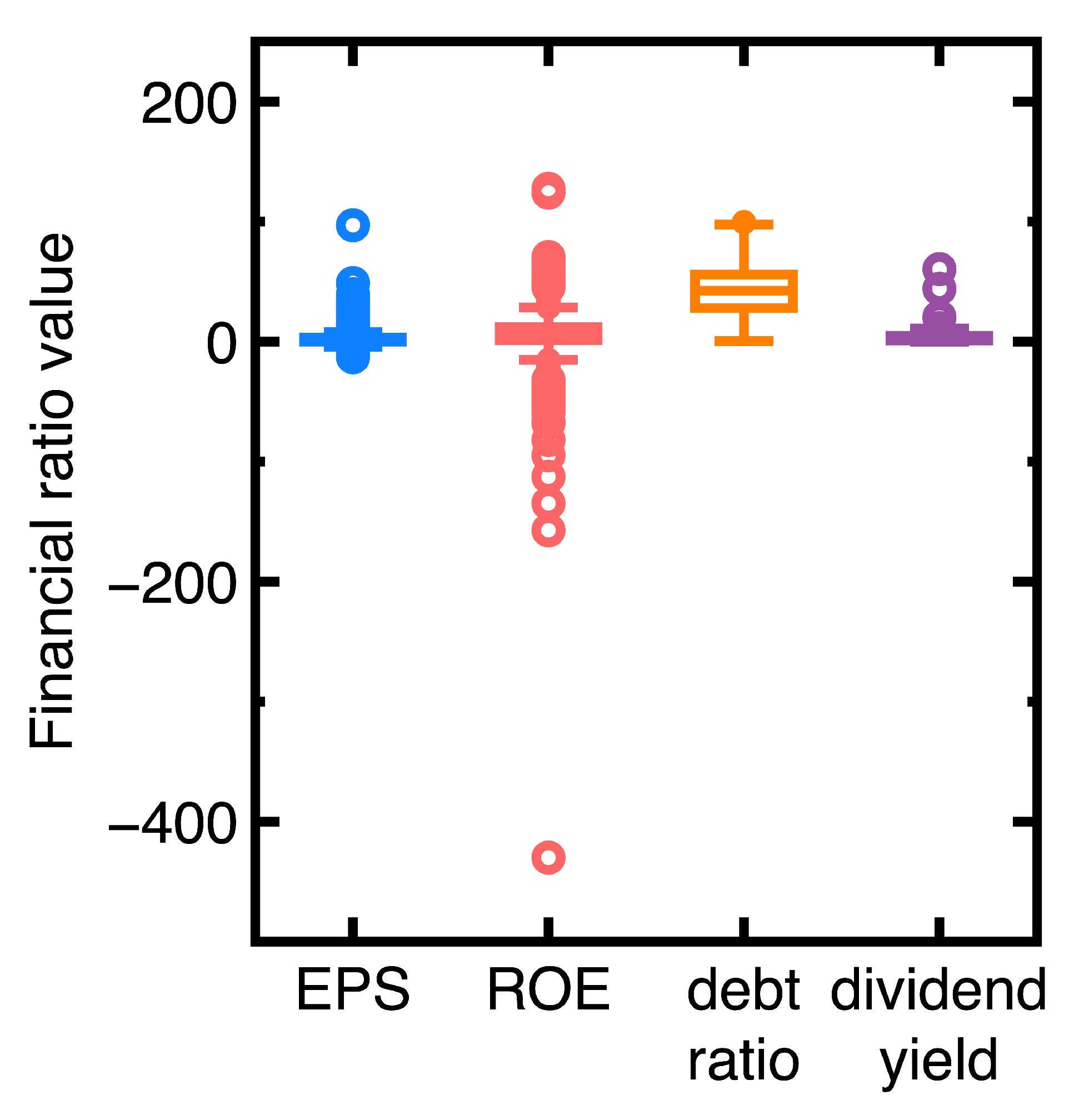 Preprints 150425 g005