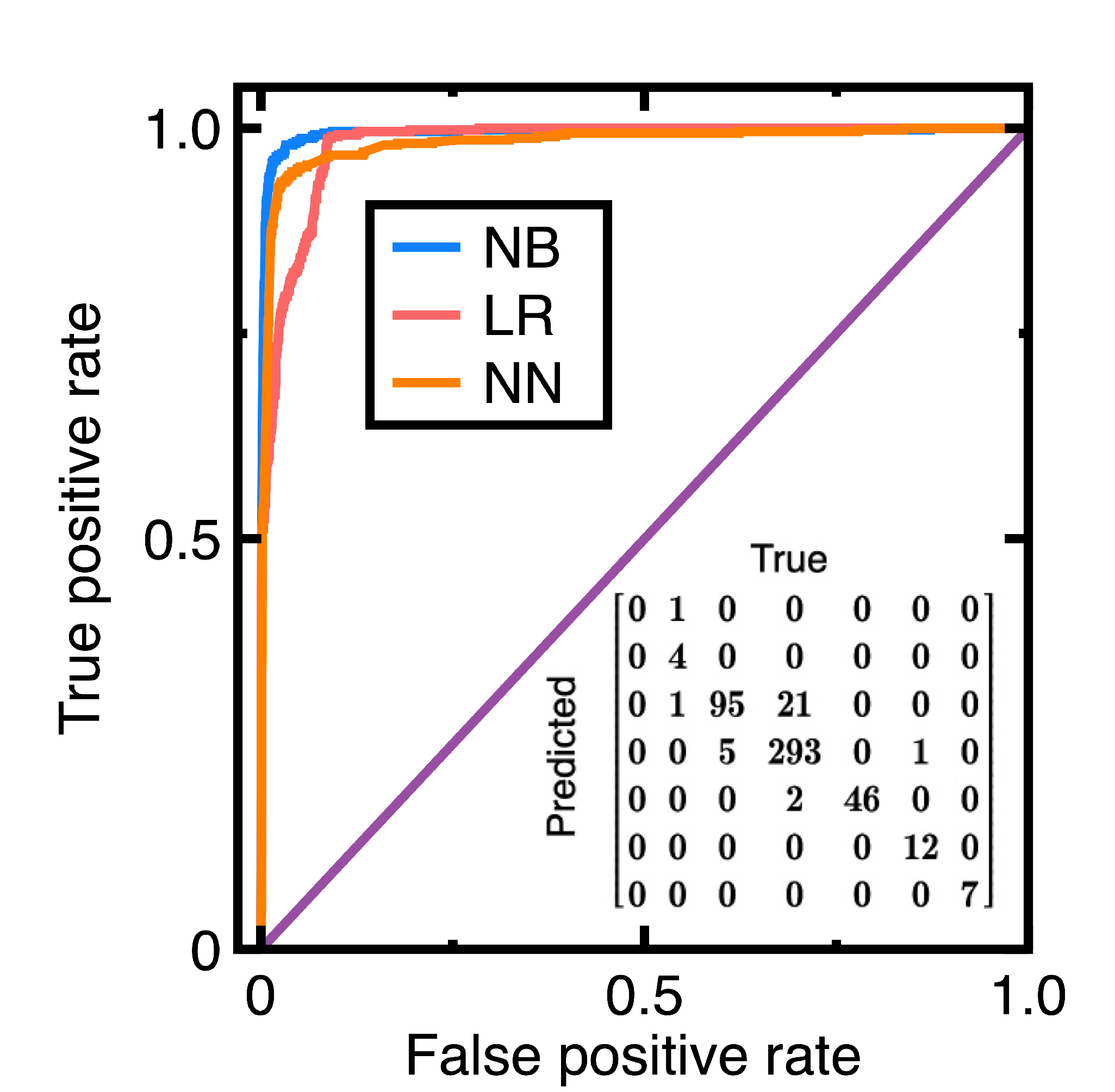 Preprints 150425 g006