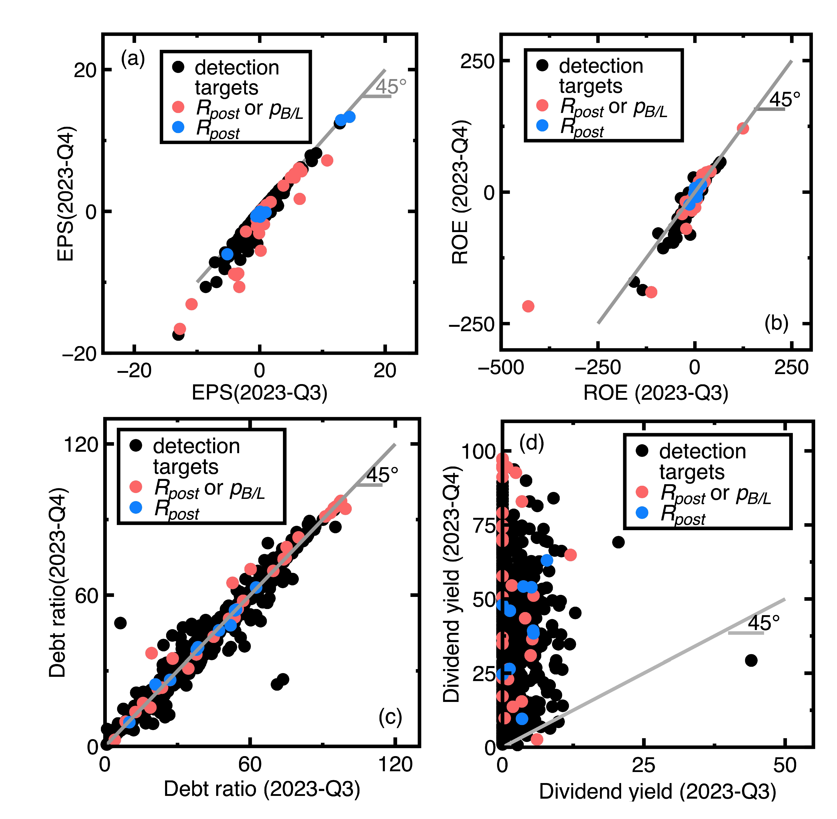 Preprints 150425 g007