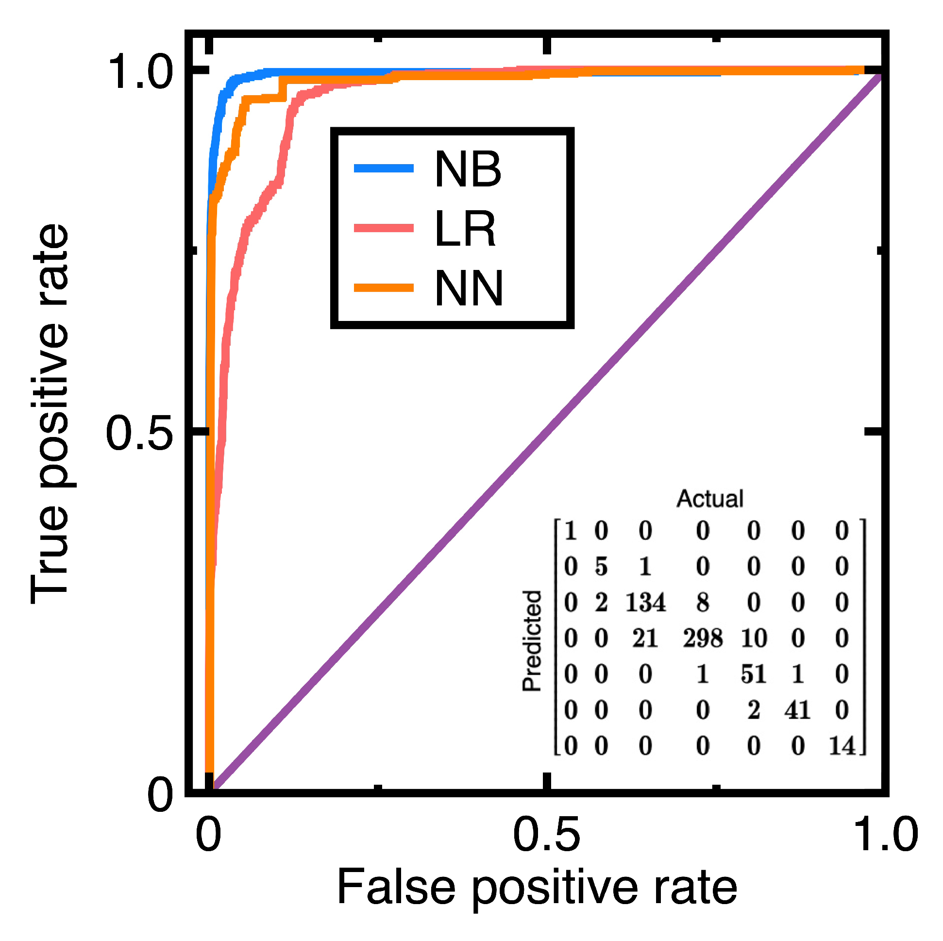 Preprints 150425 g009