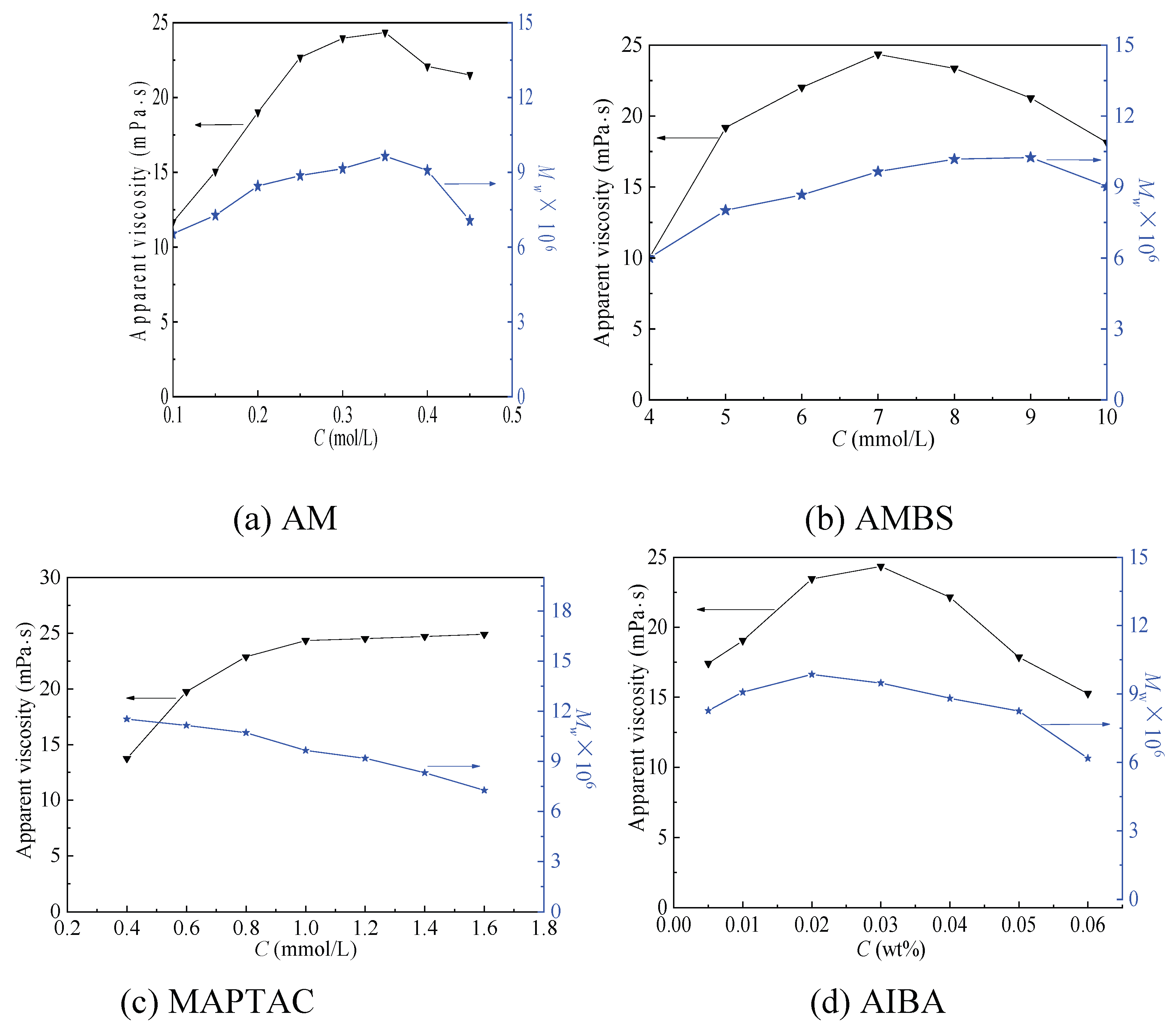 Preprints 206905 g003a