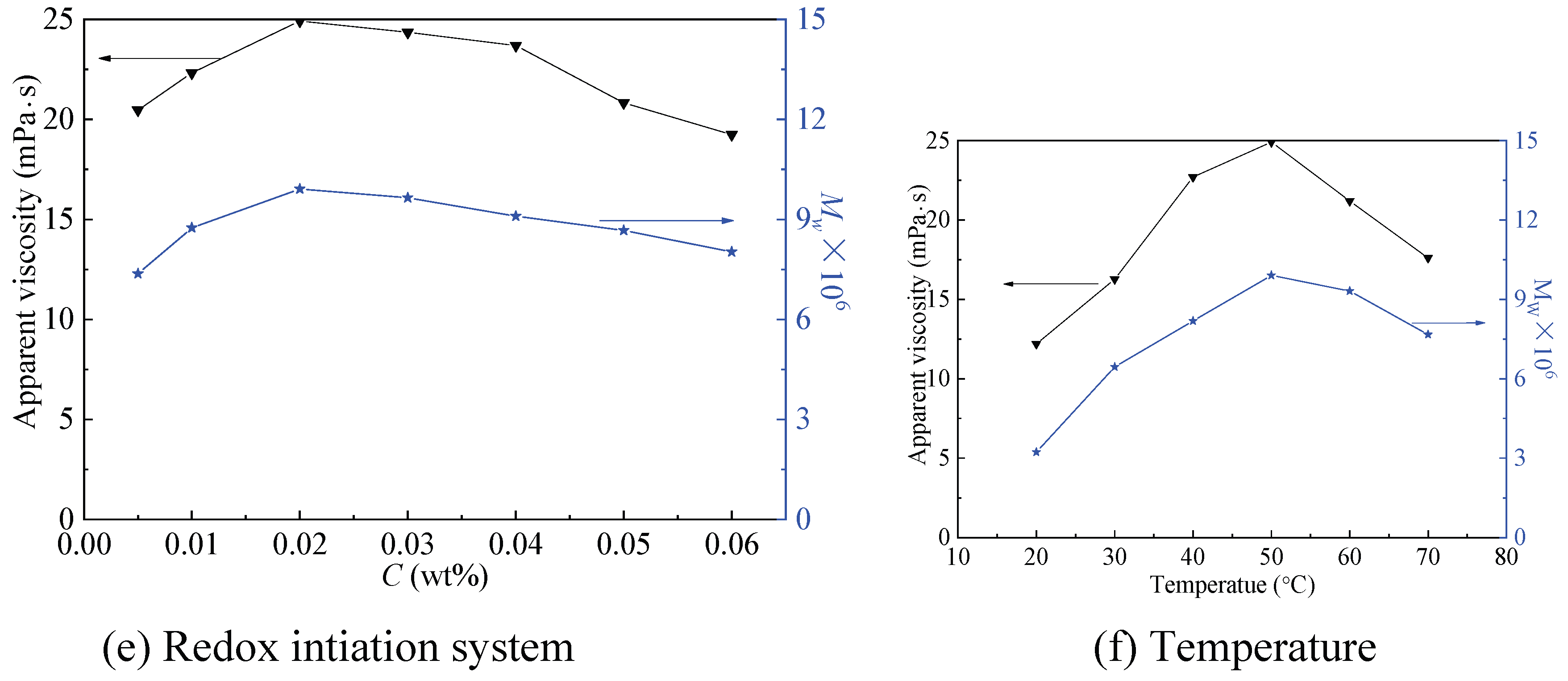 Preprints 206905 g003b