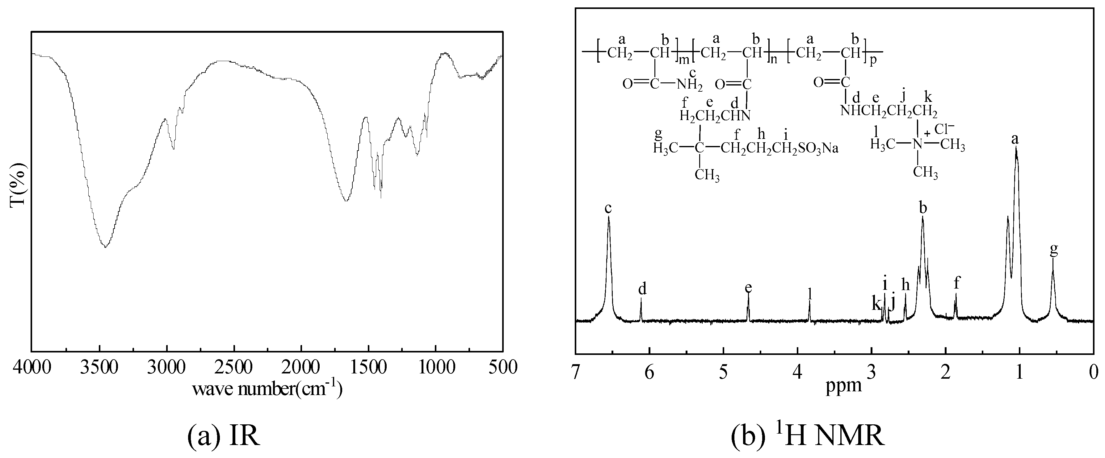 Preprints 206905 g004