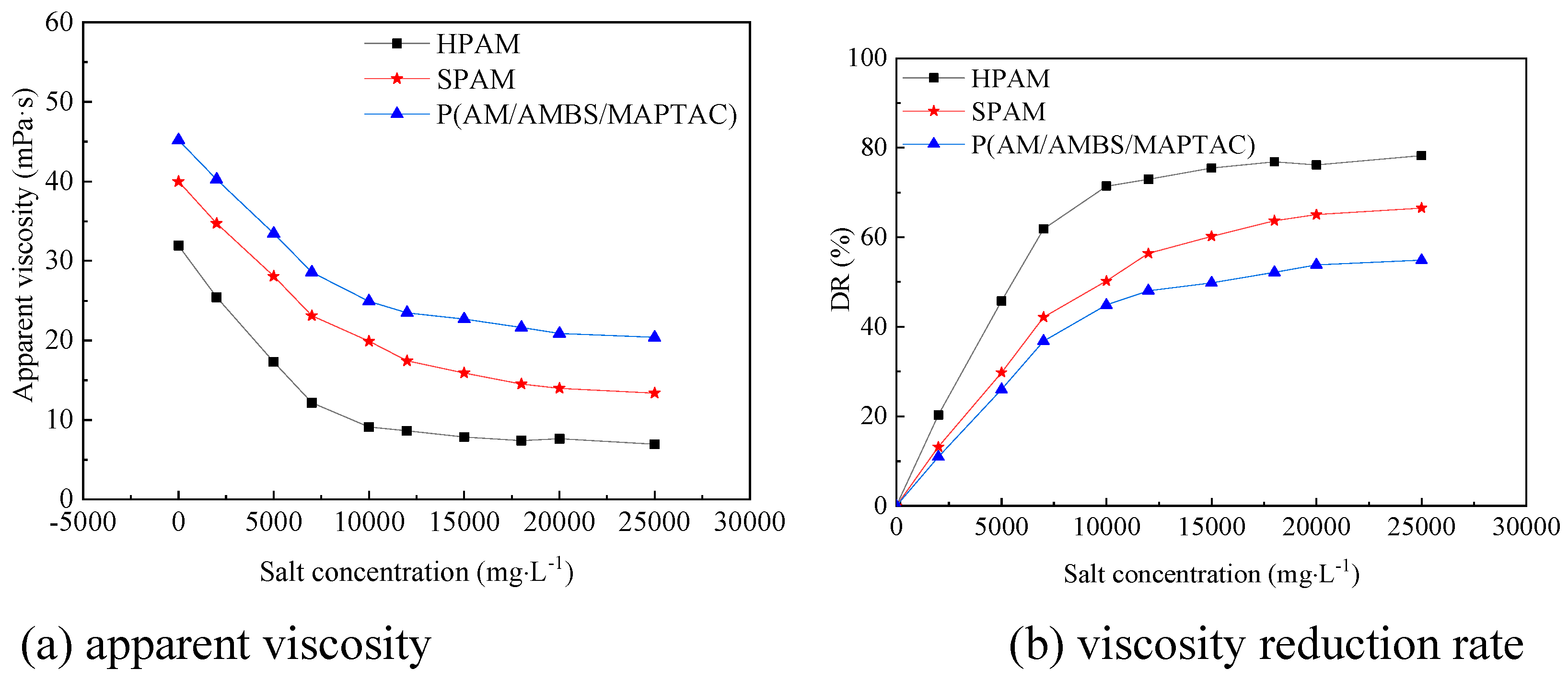 Preprints 206905 g005