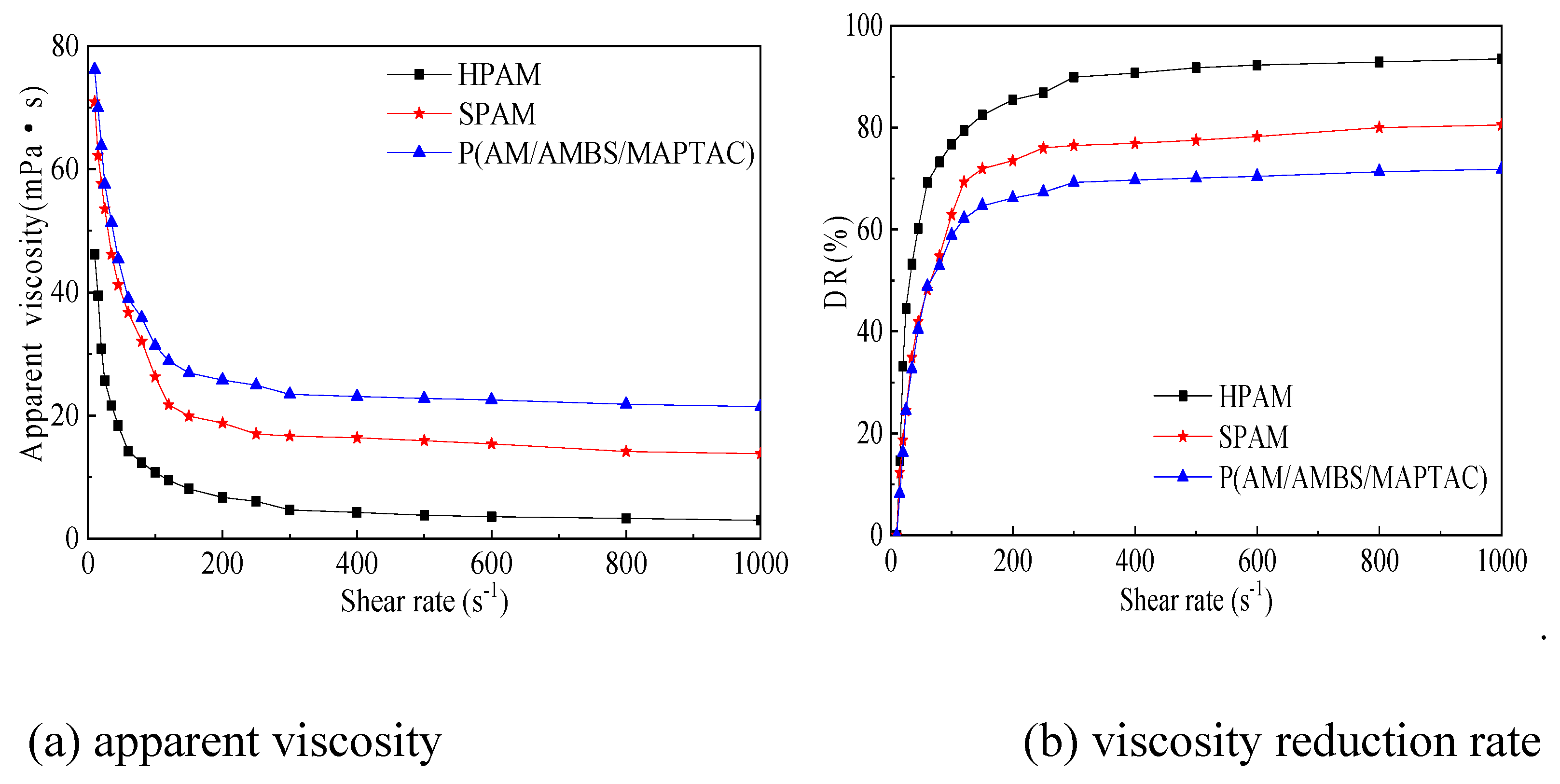 Preprints 206905 g006