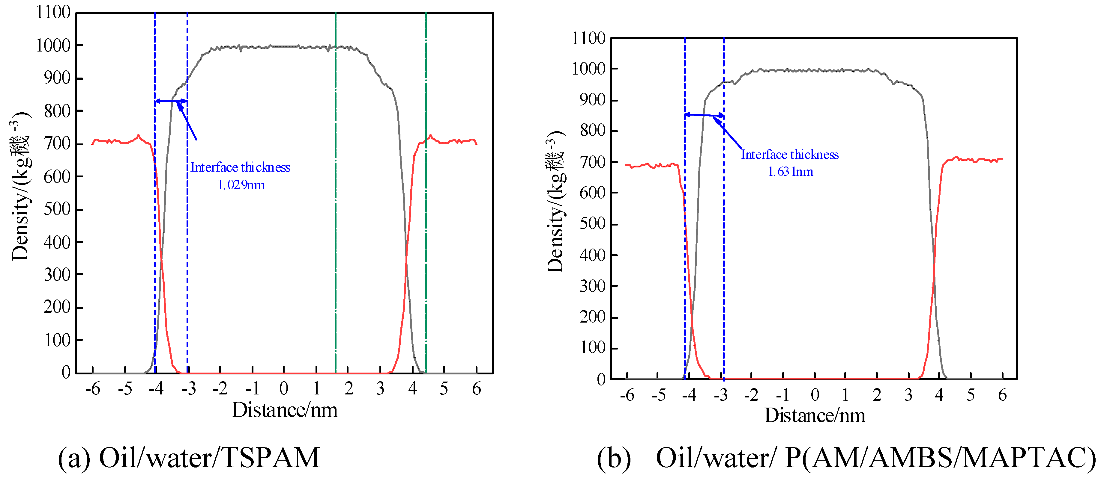 Preprints 206905 g008