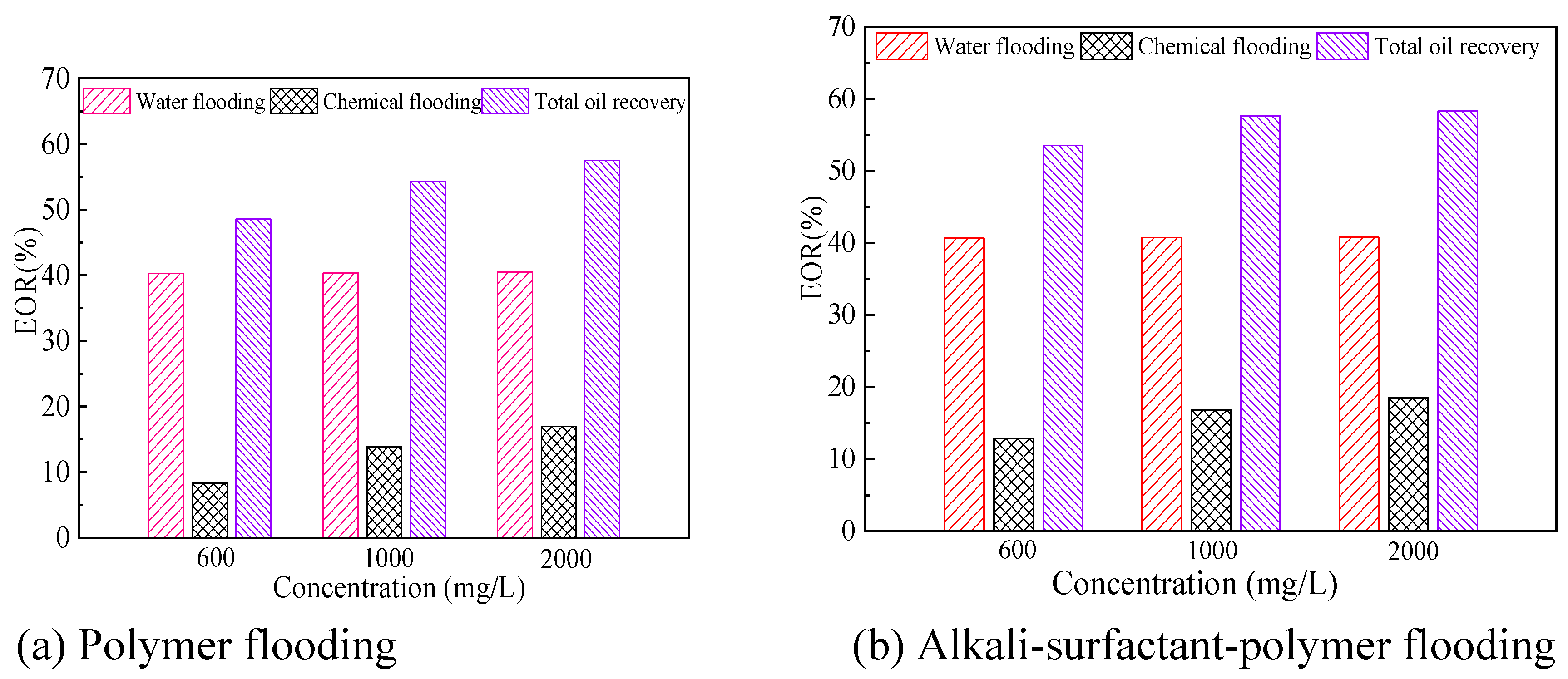 Preprints 206905 g009
