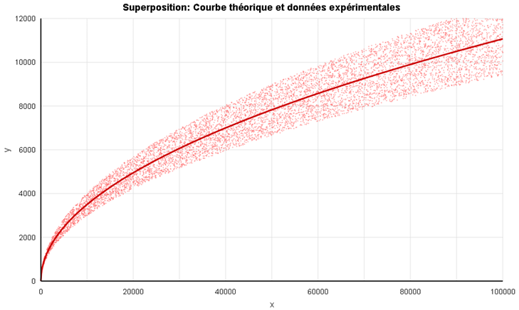 Preprints 173579 i004