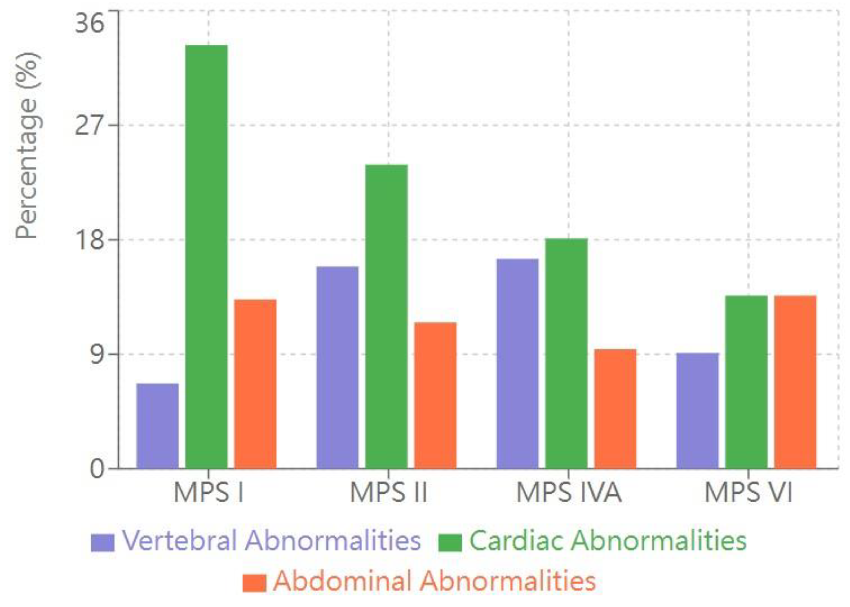 Preprints 149756 g001