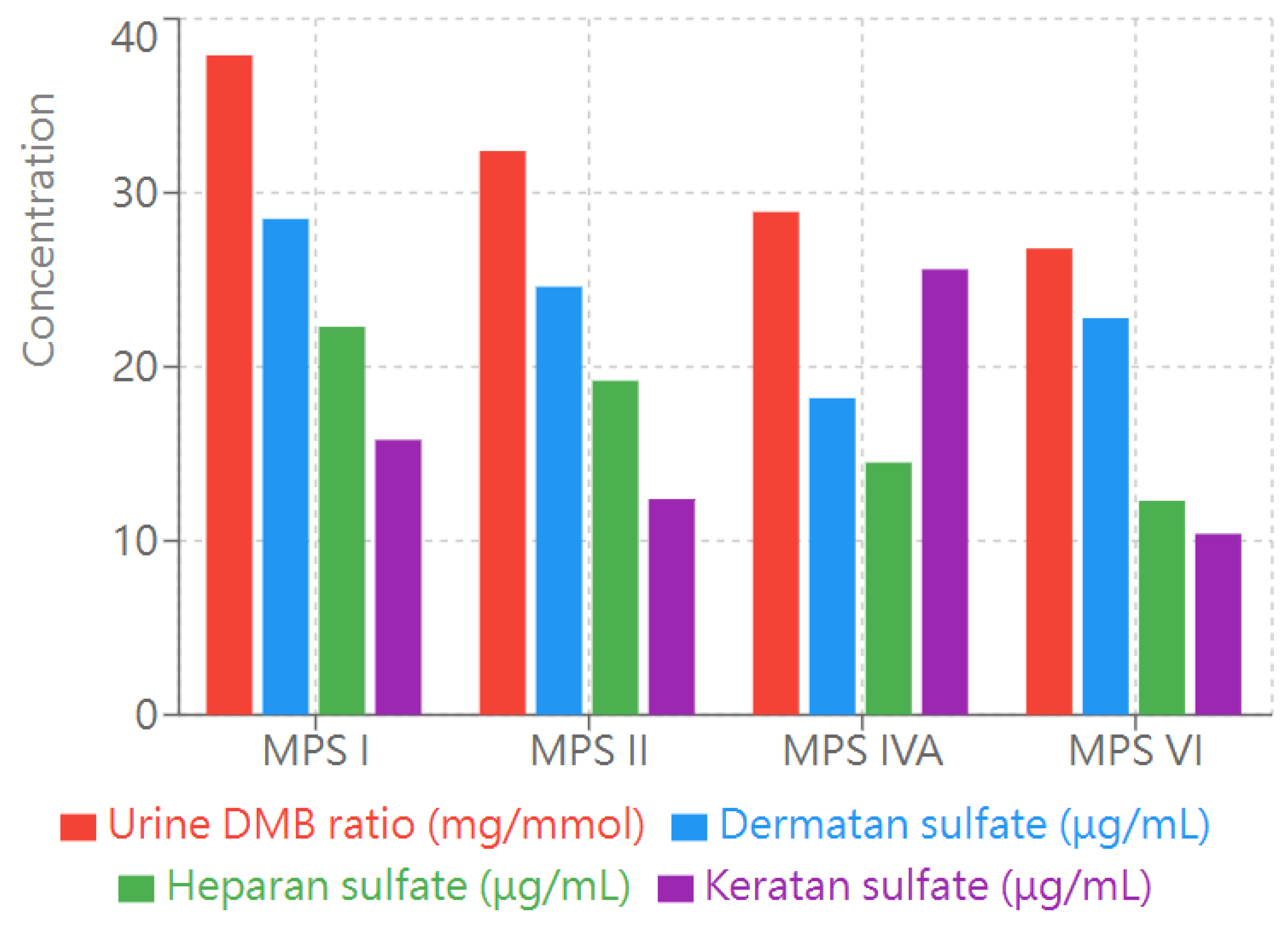 Preprints 149756 g002