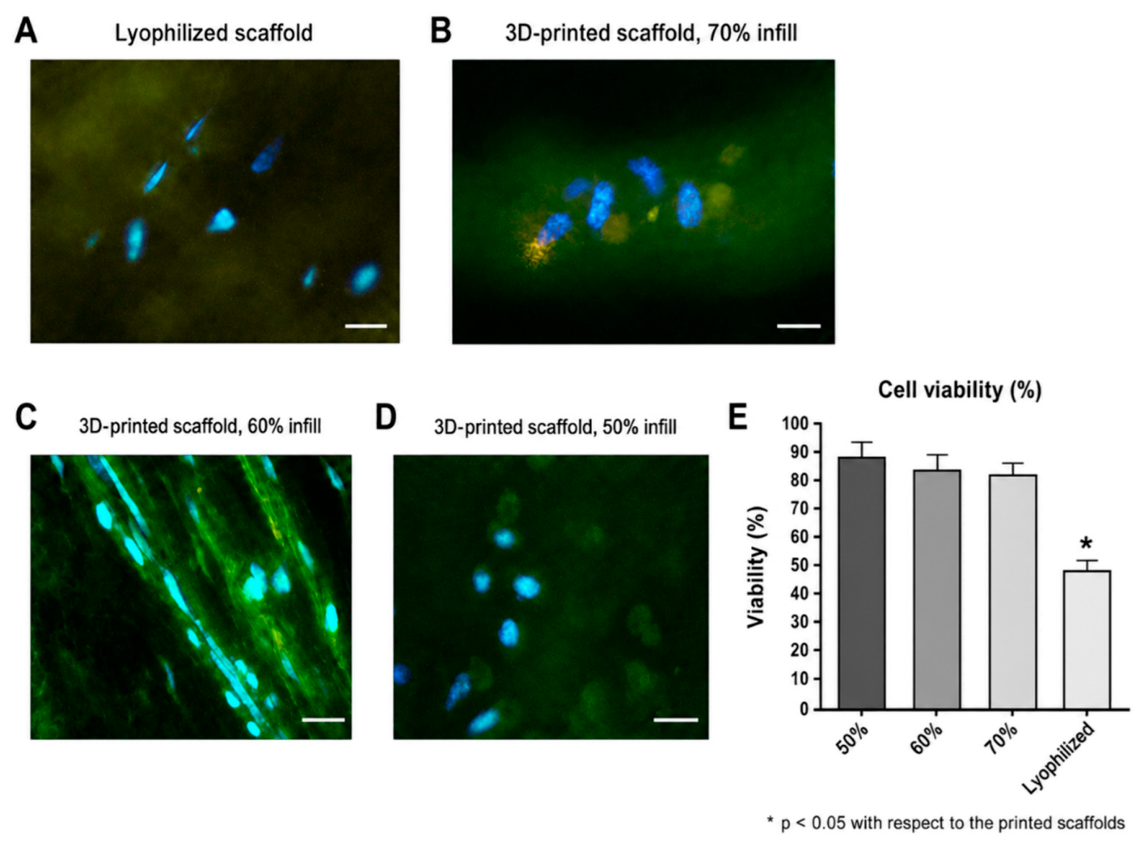 Preprints 223301 g009 Preprints 223301 g009