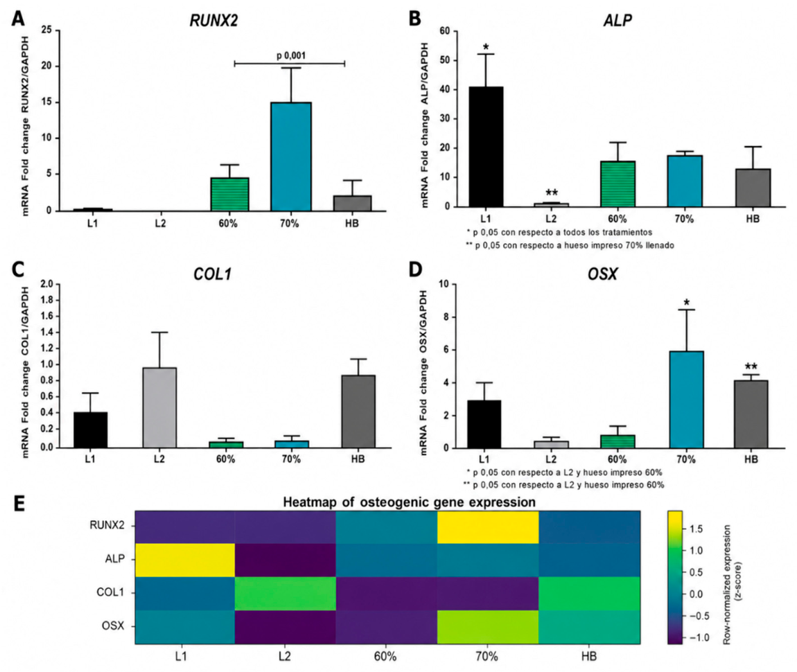 Preprints 223301 g010 Preprints 223301 g010