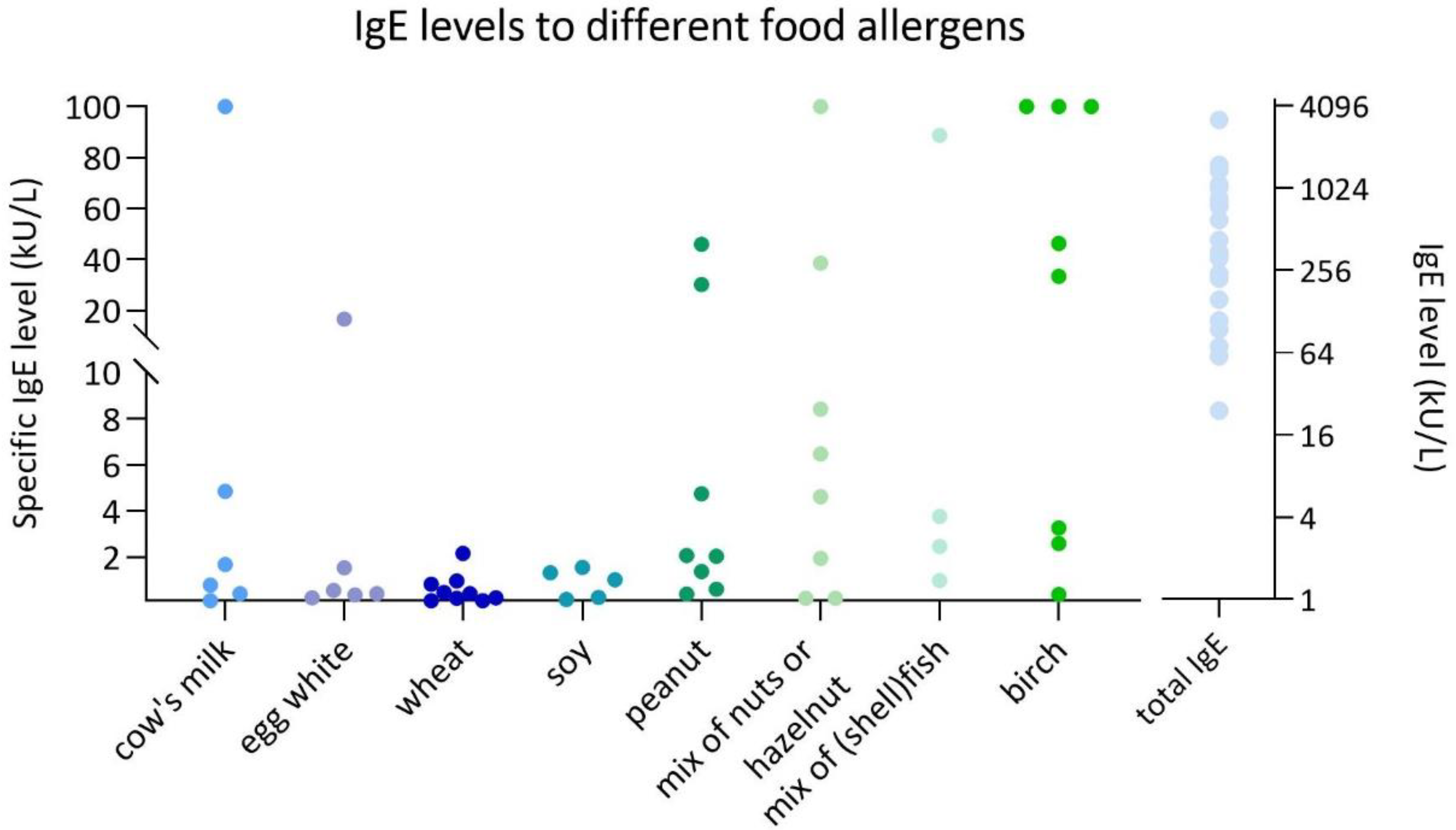 Preprints 158815 g001