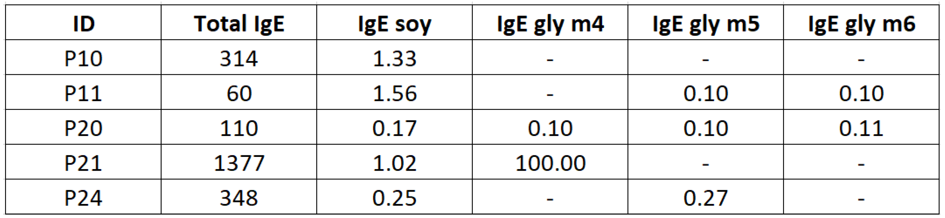 Preprints 158815 i004
