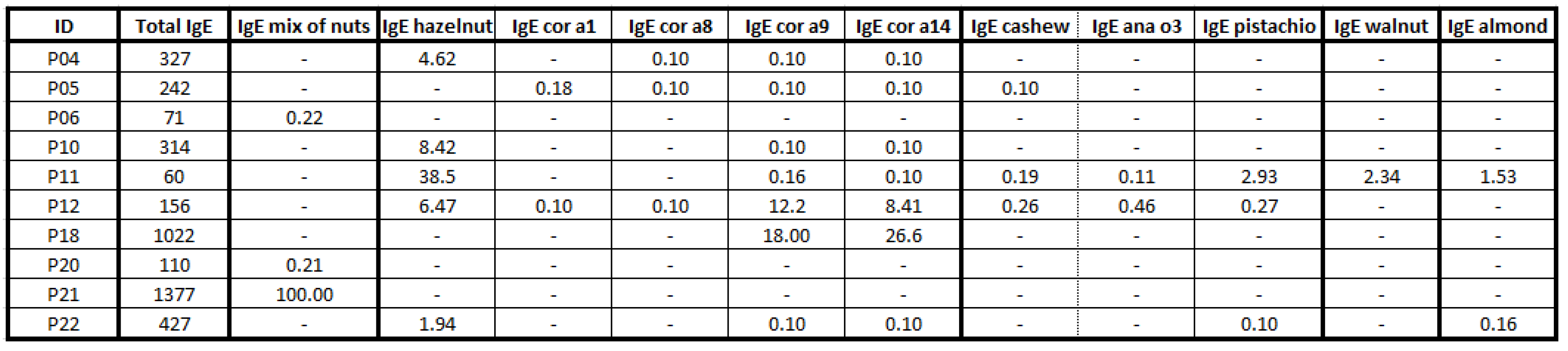 Preprints 158815 i006